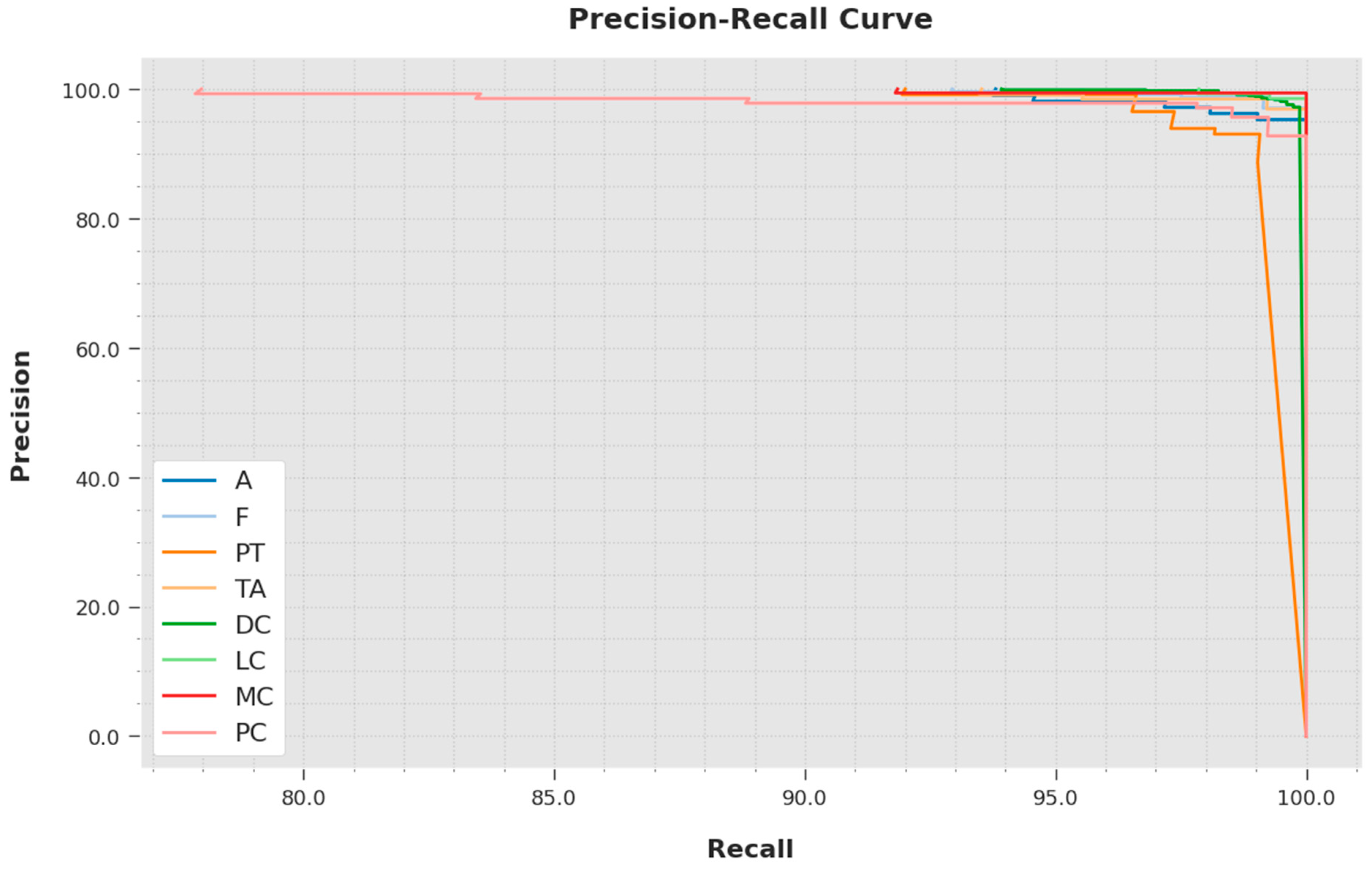 Cancers 14 06159 g008