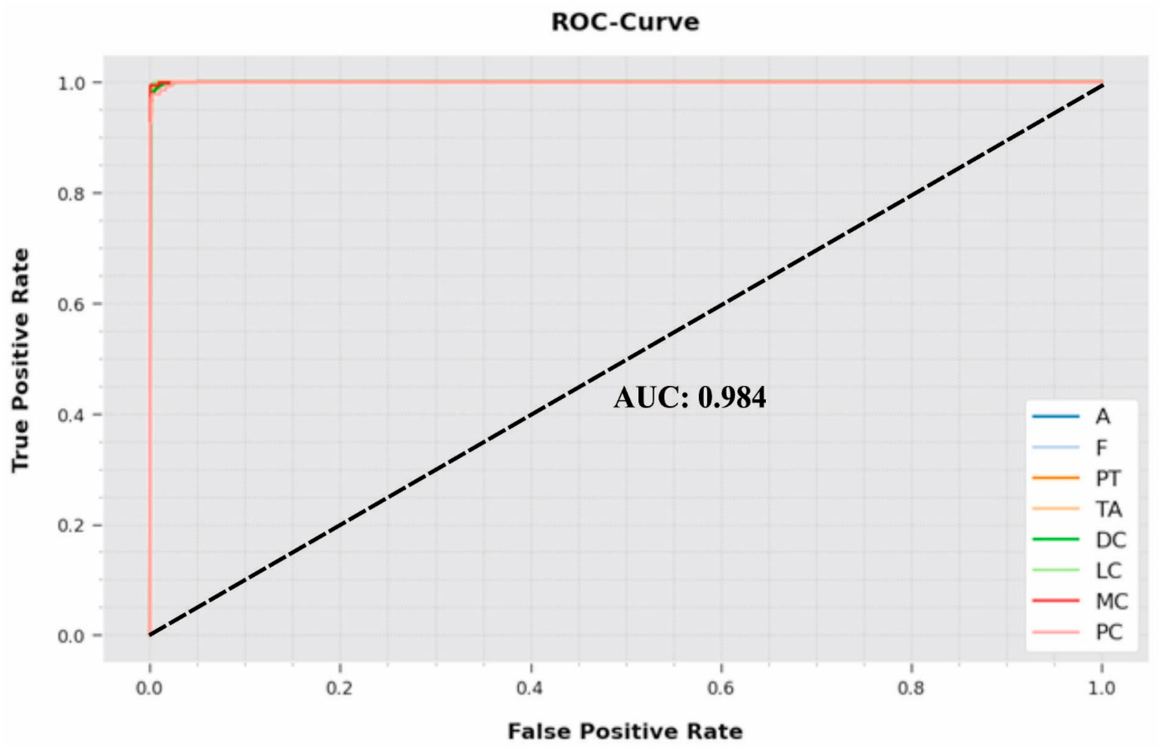Cancers 14 06159 g009