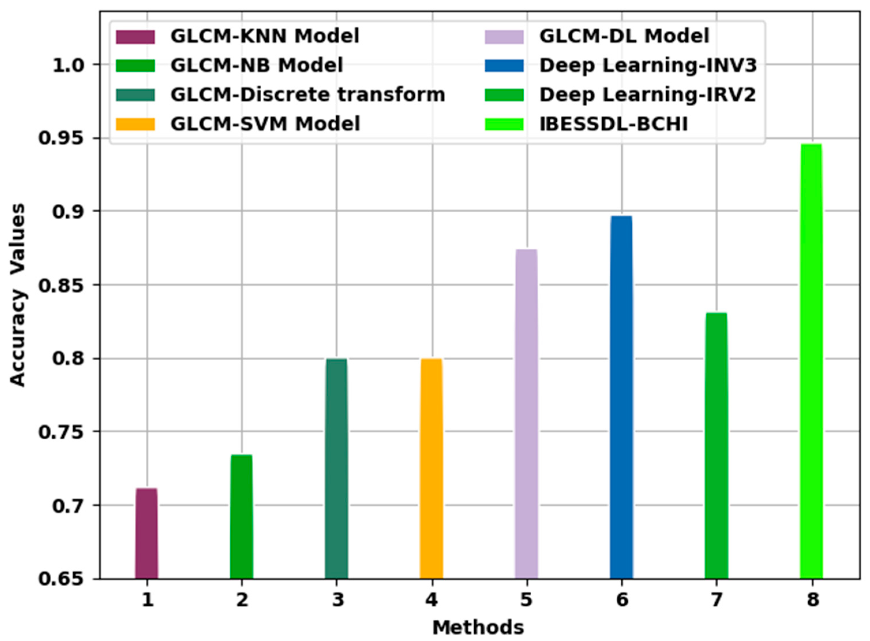 Cancers 14 06159 g010