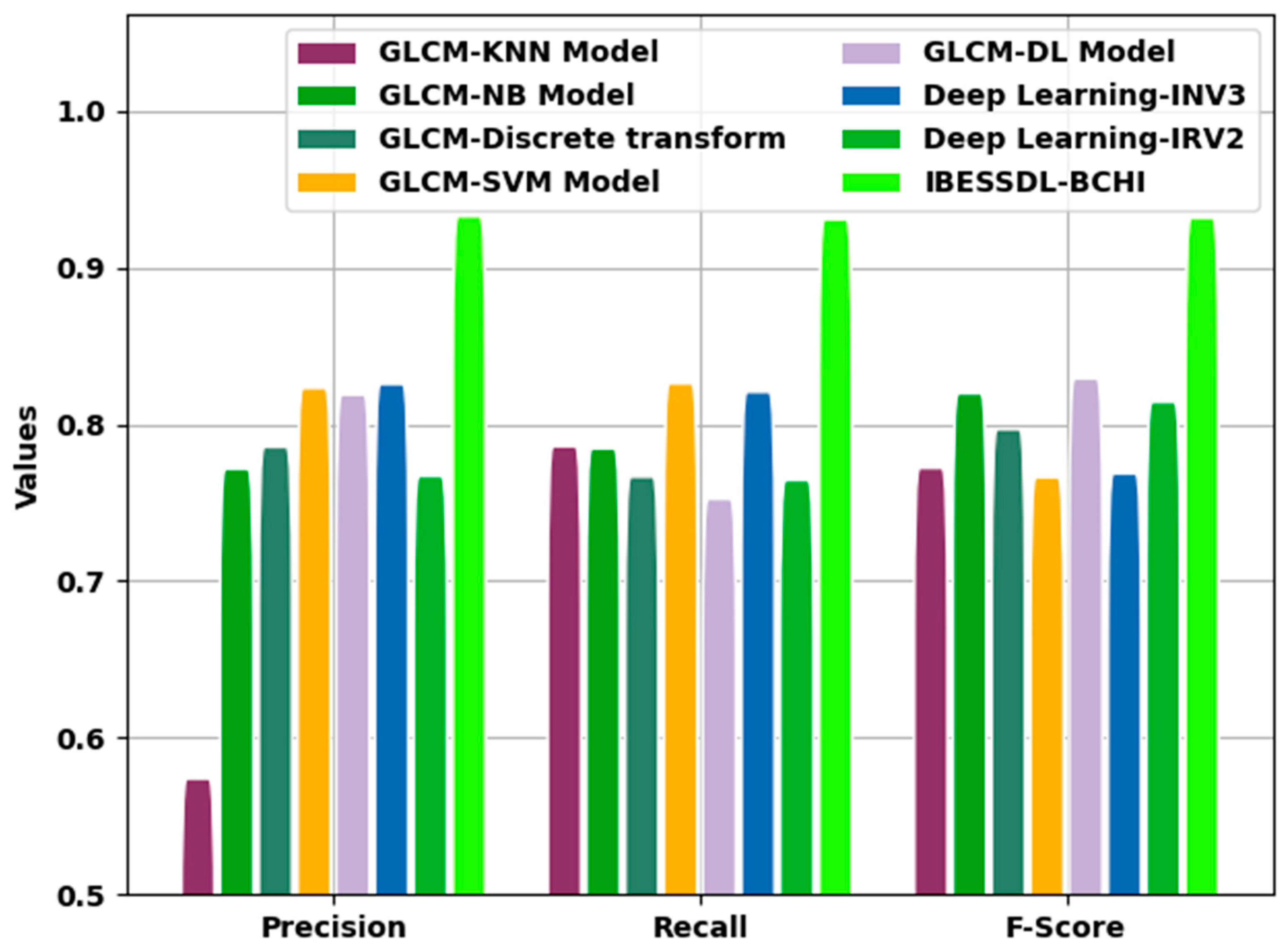 Cancers 14 06159 g011