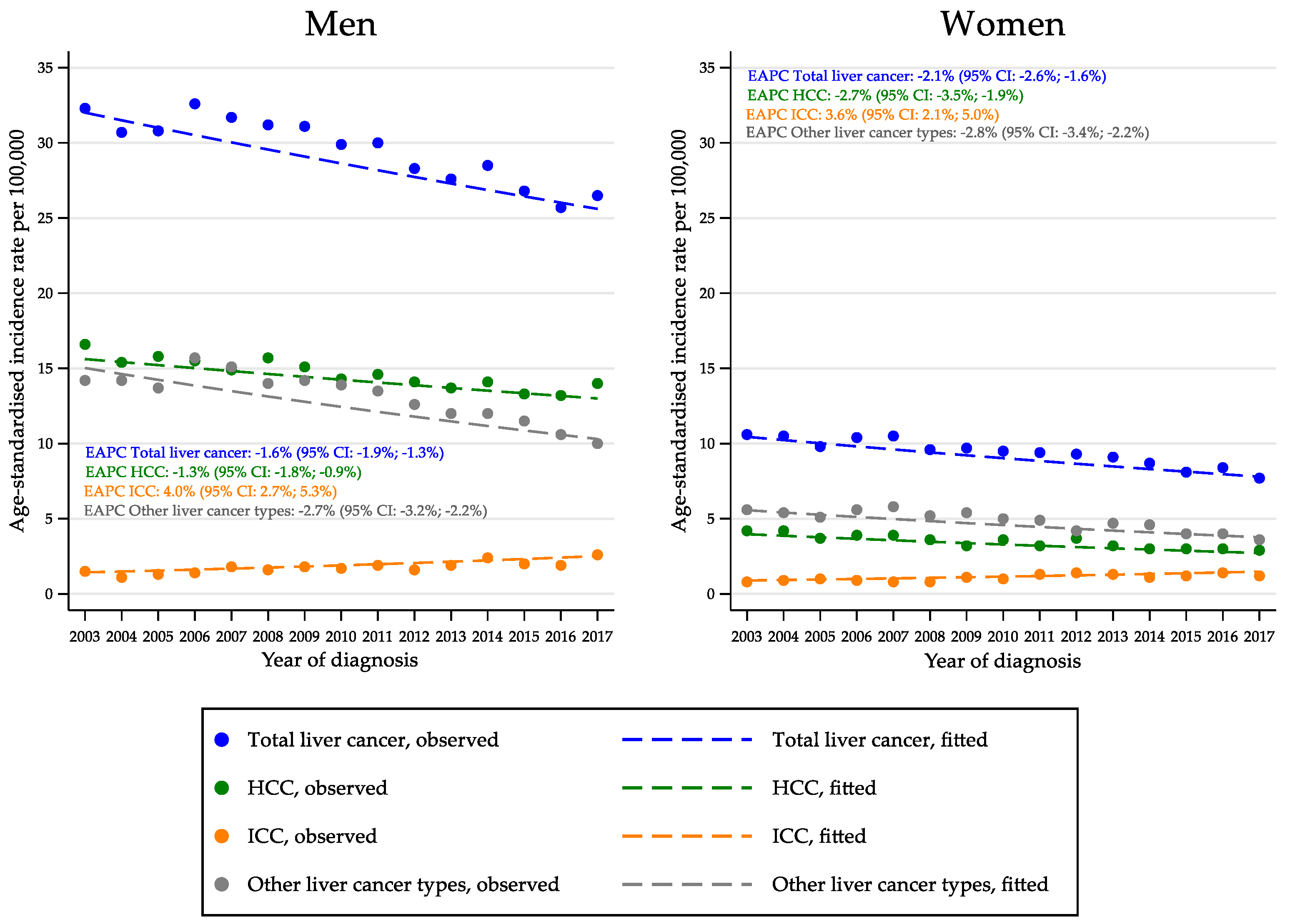Cancers 14 06162 g001 Cancers 14 06162 g001