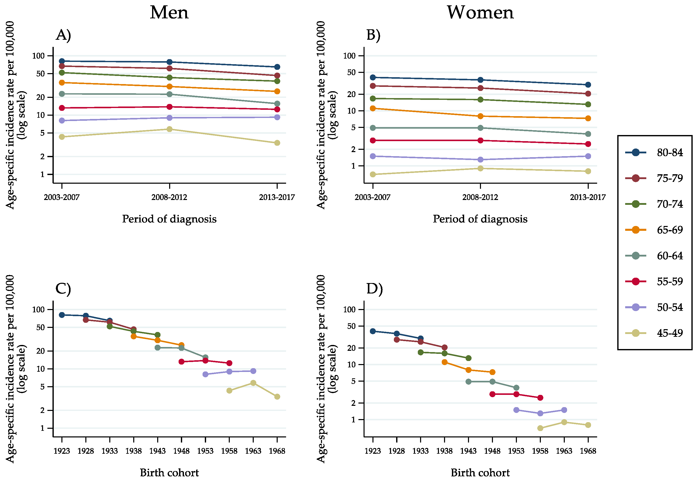 Cancers 14 06162 g004 Cancers 14 06162 g004