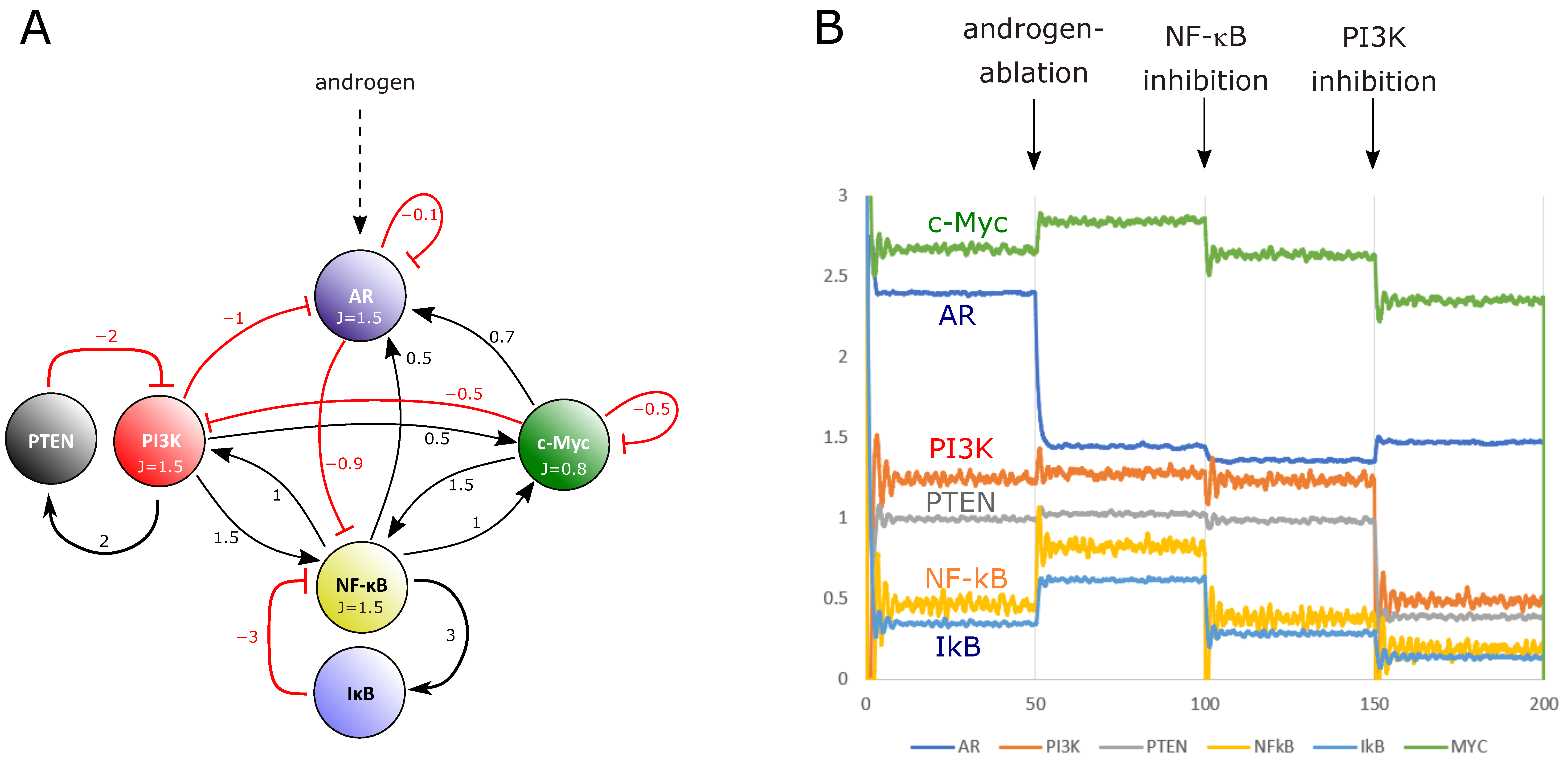 Cancers 14 06164 g009