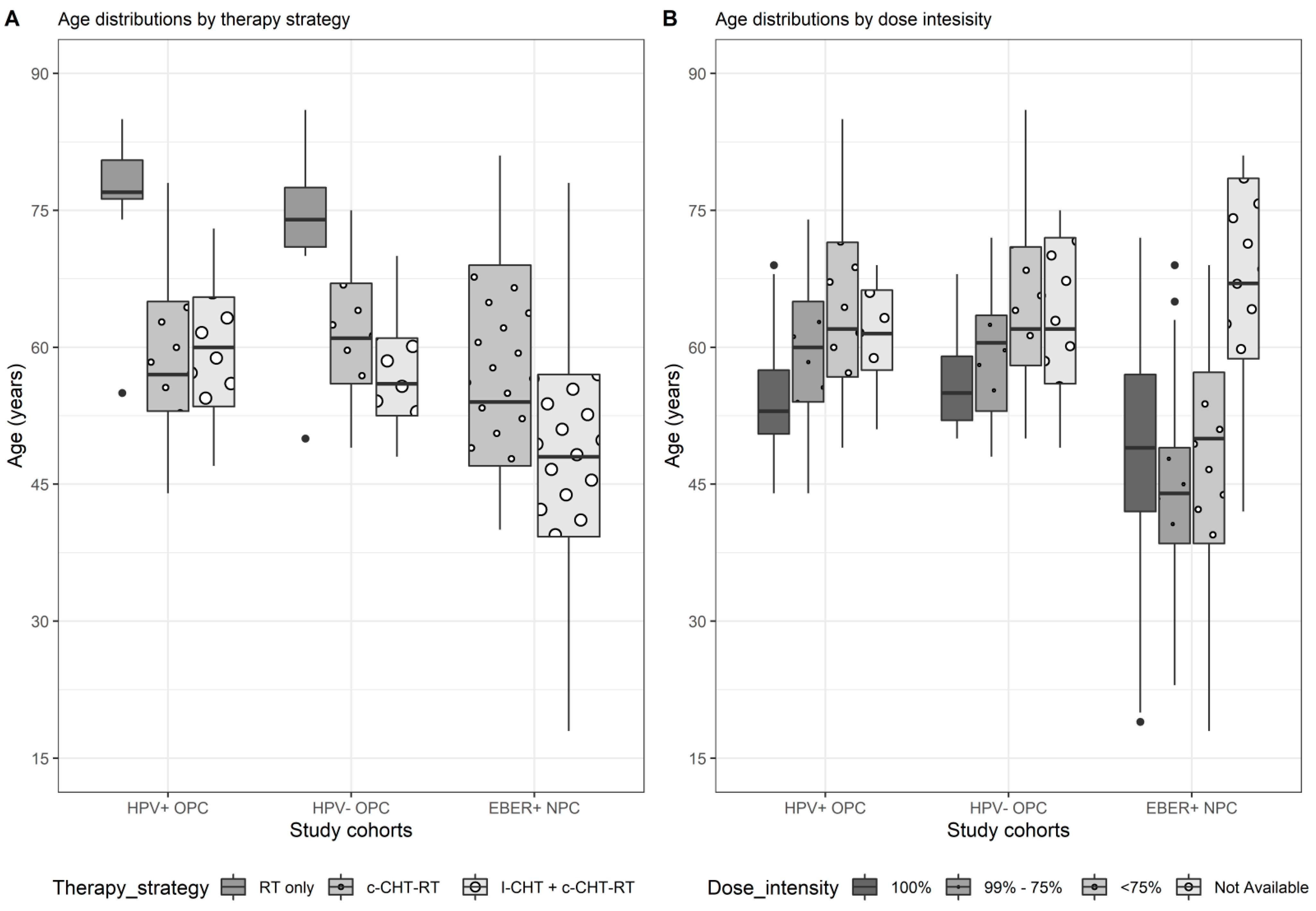 Cancers 14 06170 g001 Cancers 14 06170 g001