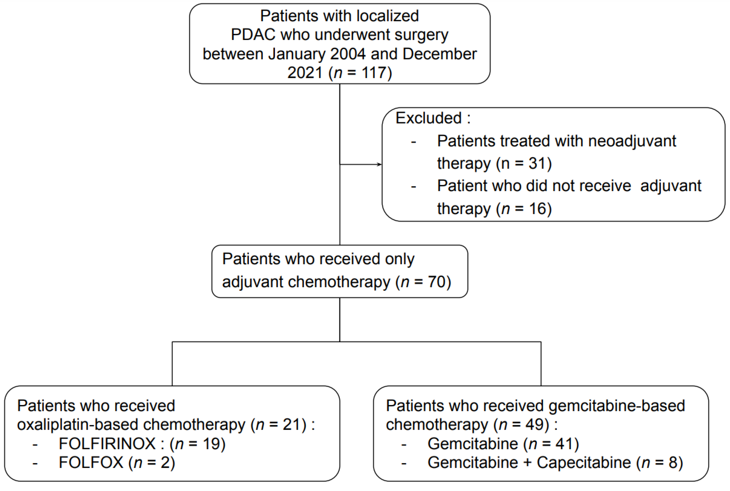 Cancers 14 06179 g002 Cancers 14 06179 g002