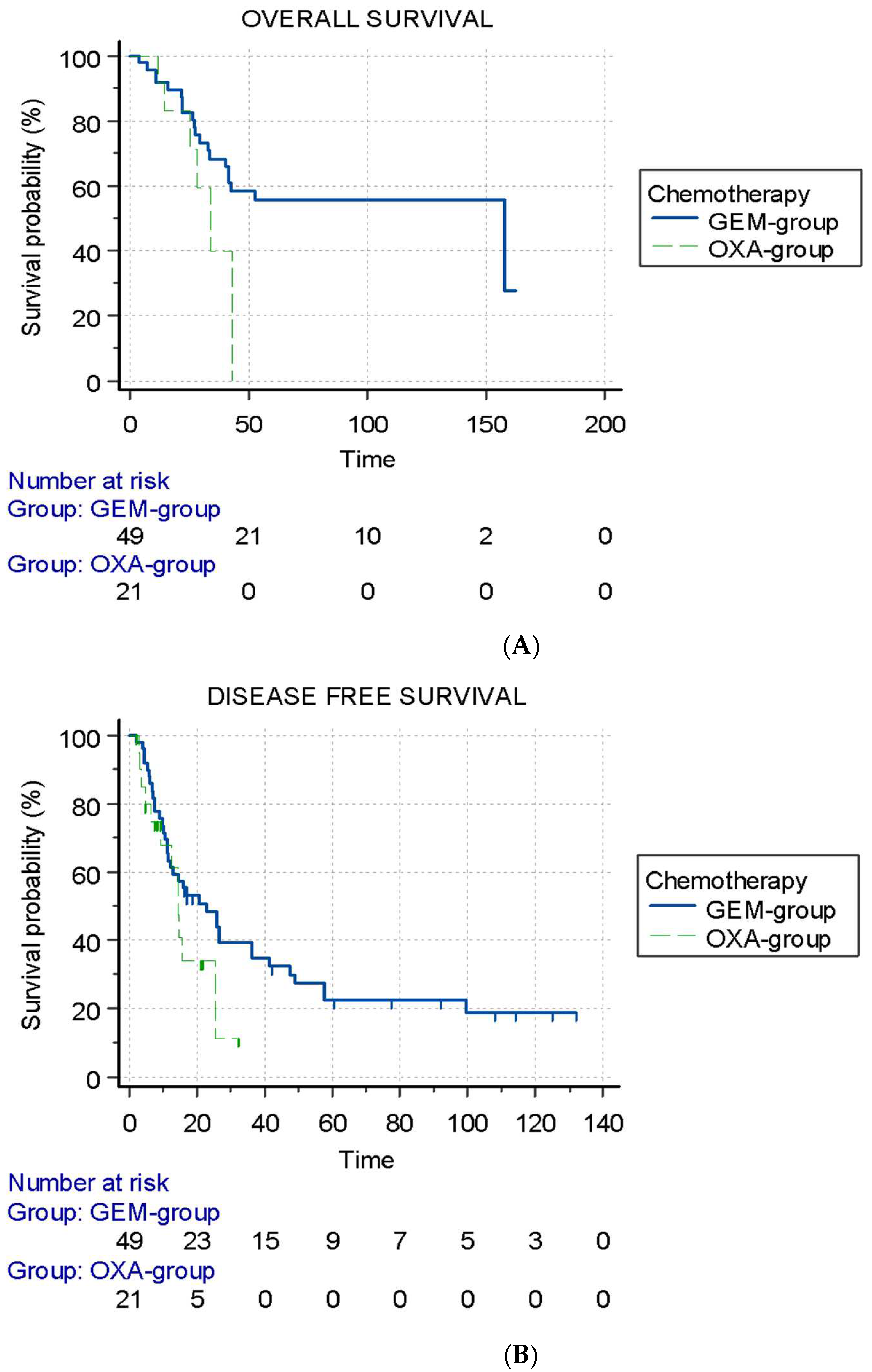 Cancers 14 06179 g003 Cancers 14 06179 g003