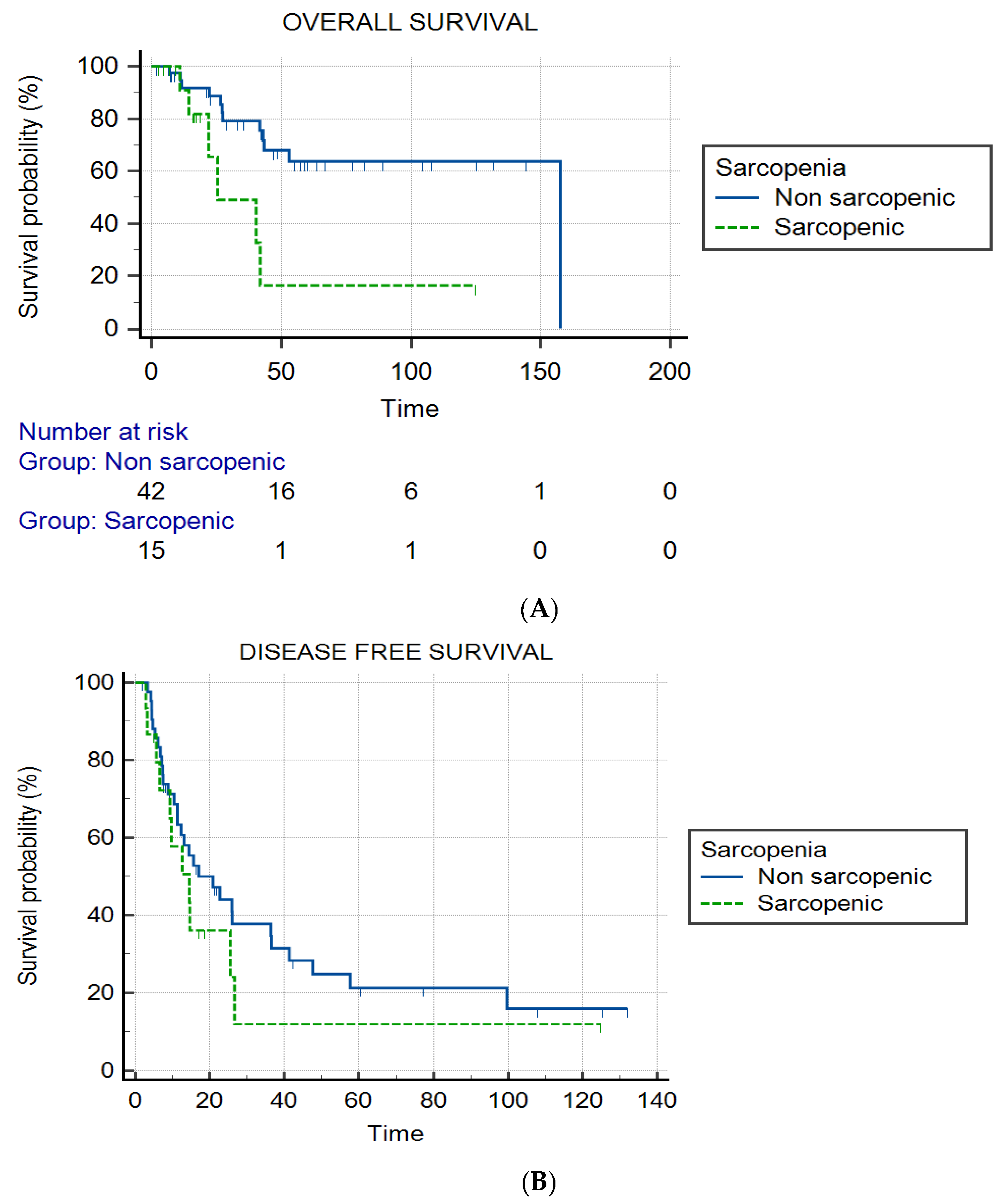 Cancers 14 06179 g004 Cancers 14 06179 g004