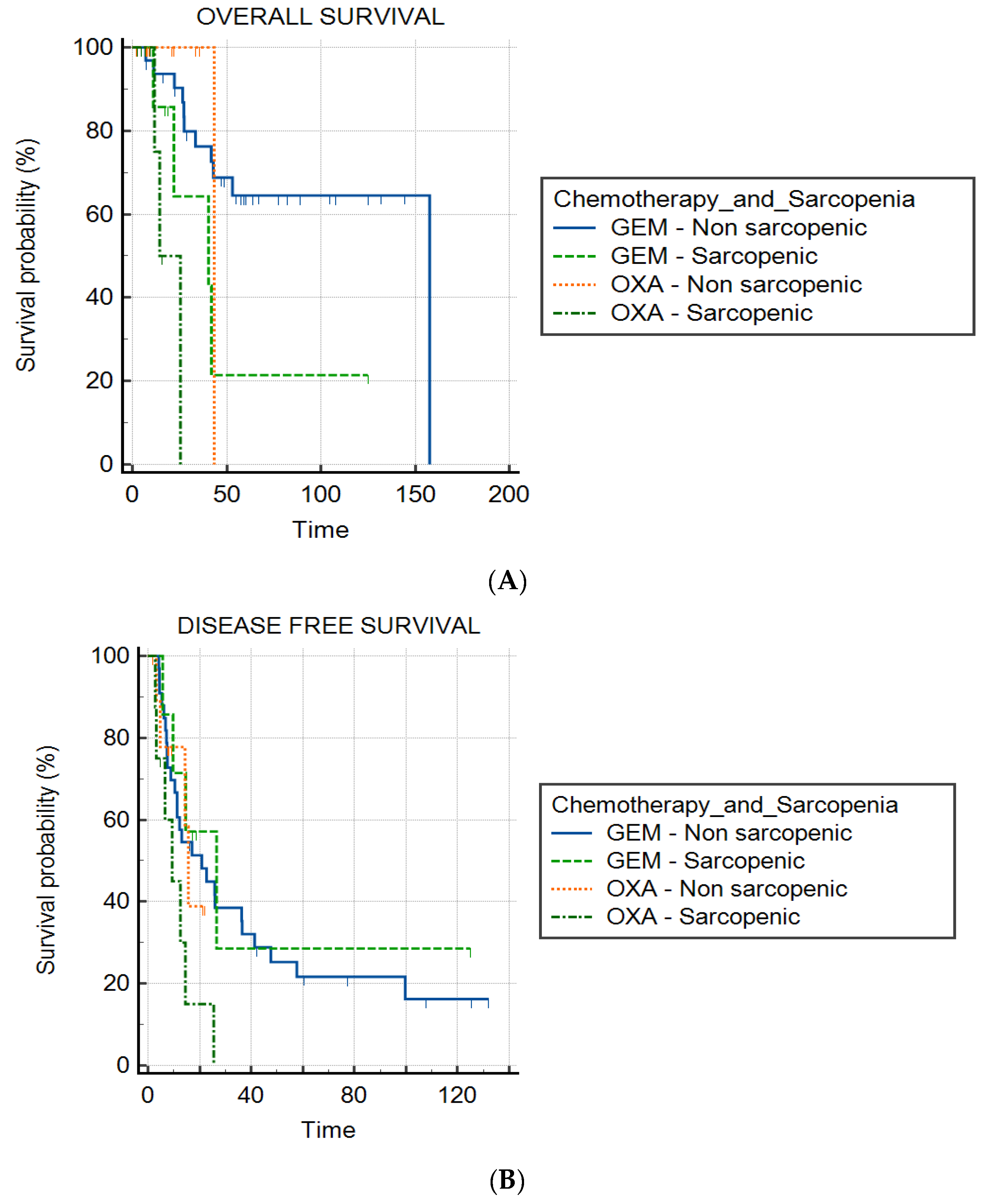 Cancers 14 06179 g005 Cancers 14 06179 g005