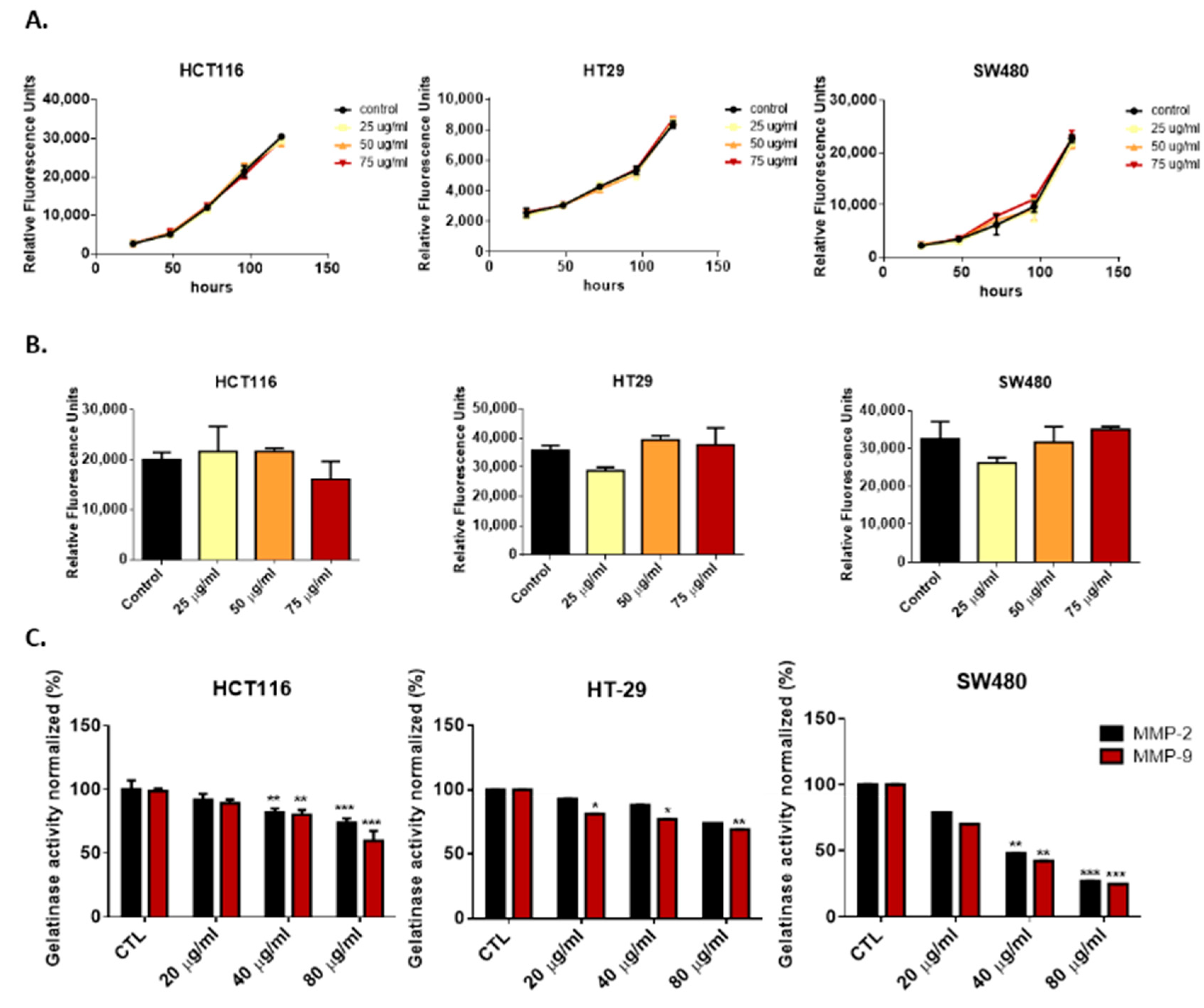 Cancers 14 06182 g002