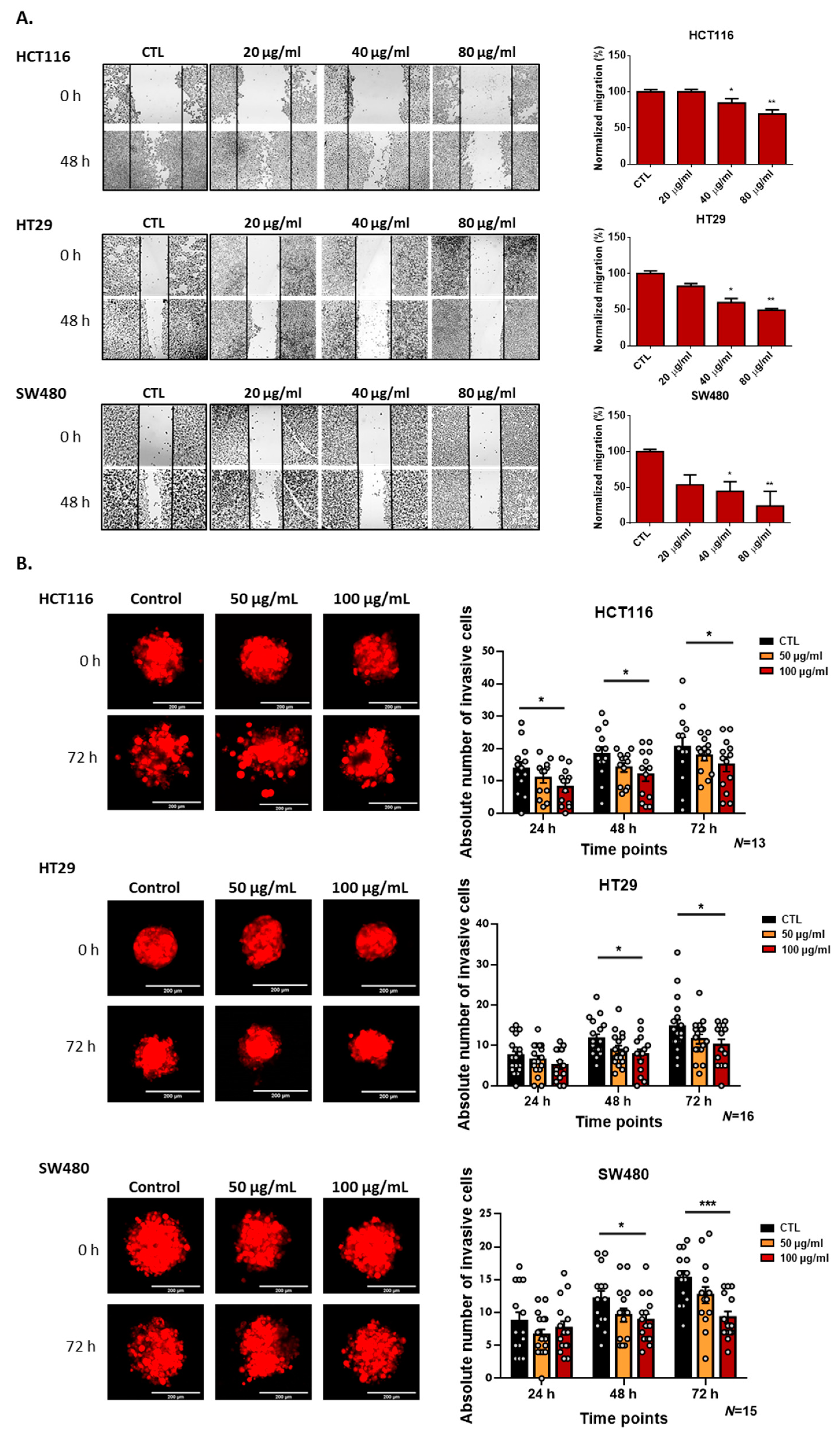 Cancers 14 06182 g003