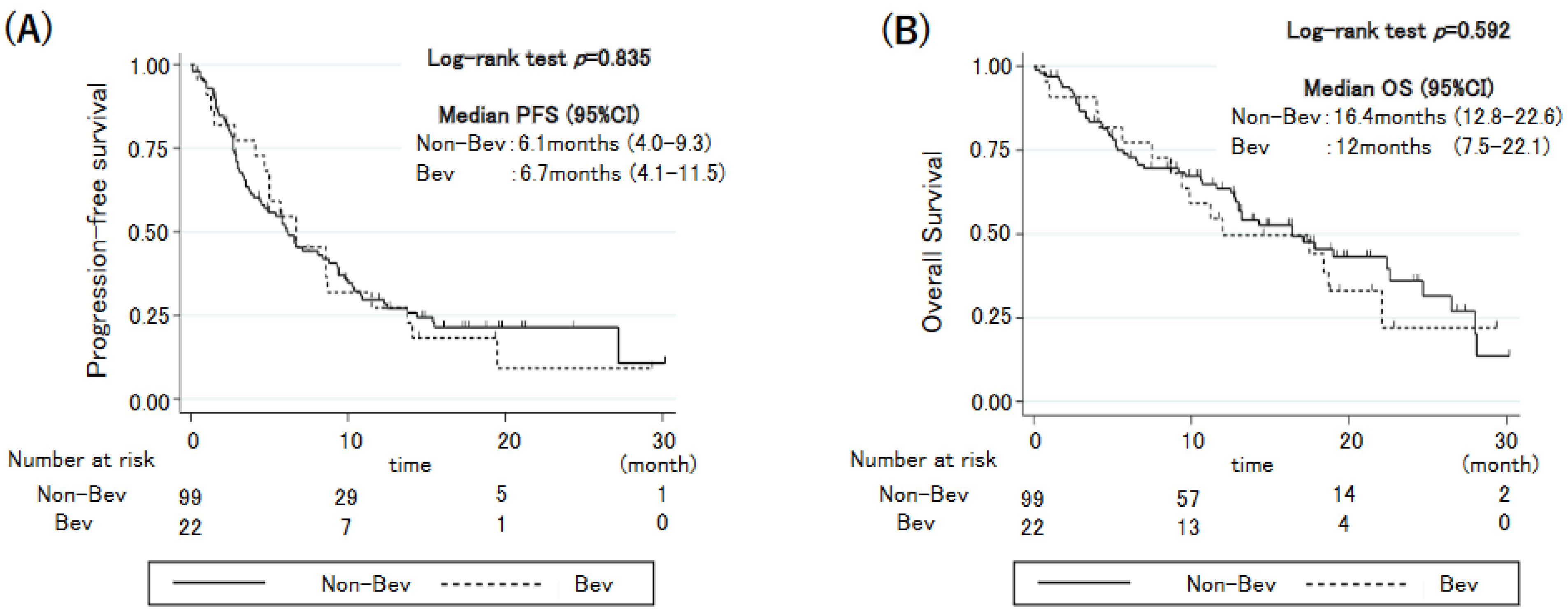 Cancers 14 06184 g003 Cancers 14 06184 g003