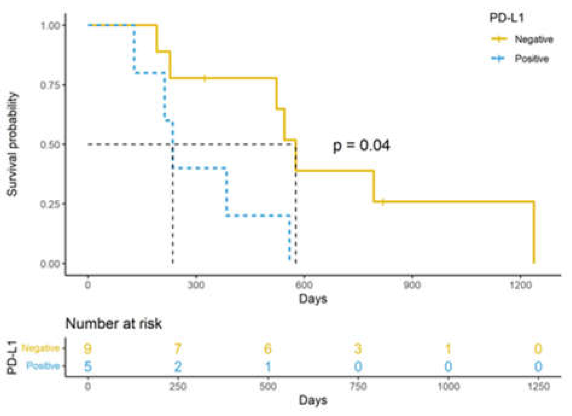 Cancers 14 06188 g003 Cancers 14 06188 g003