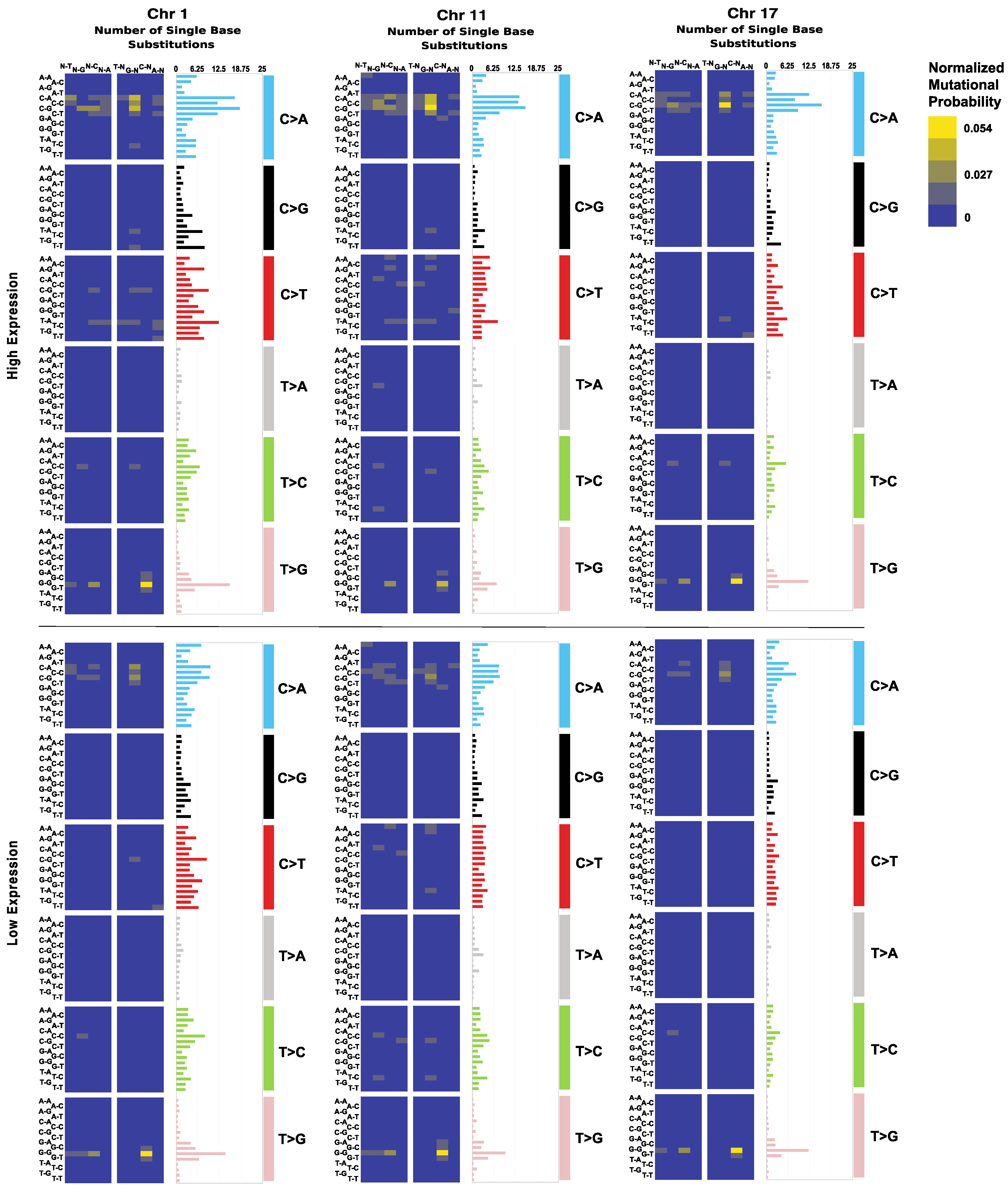 Cancers 14 06190 g002 Cancers 14 06190 g002