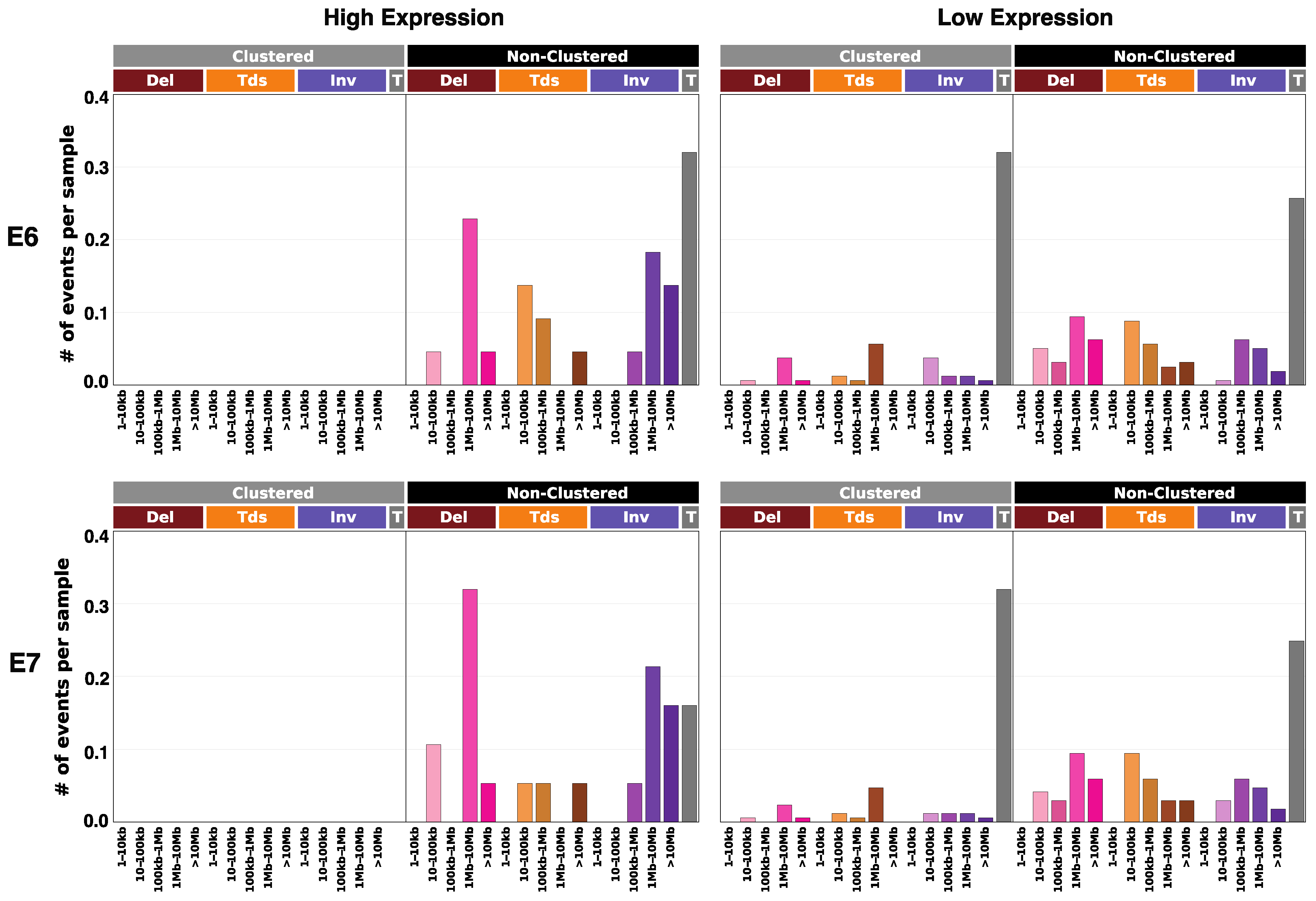 Cancers 14 06190 g004 Cancers 14 06190 g004