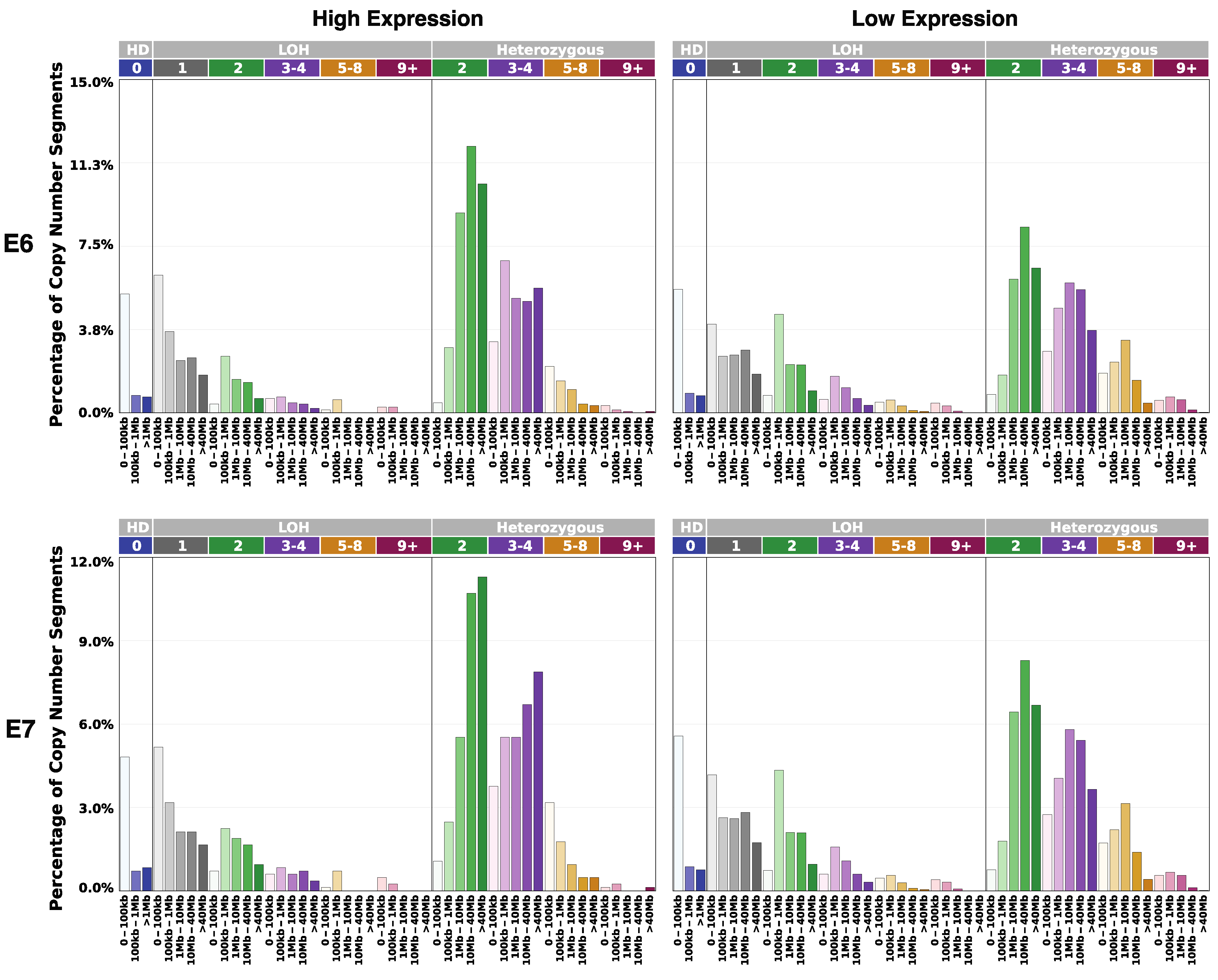 Cancers 14 06190 g005 Cancers 14 06190 g005