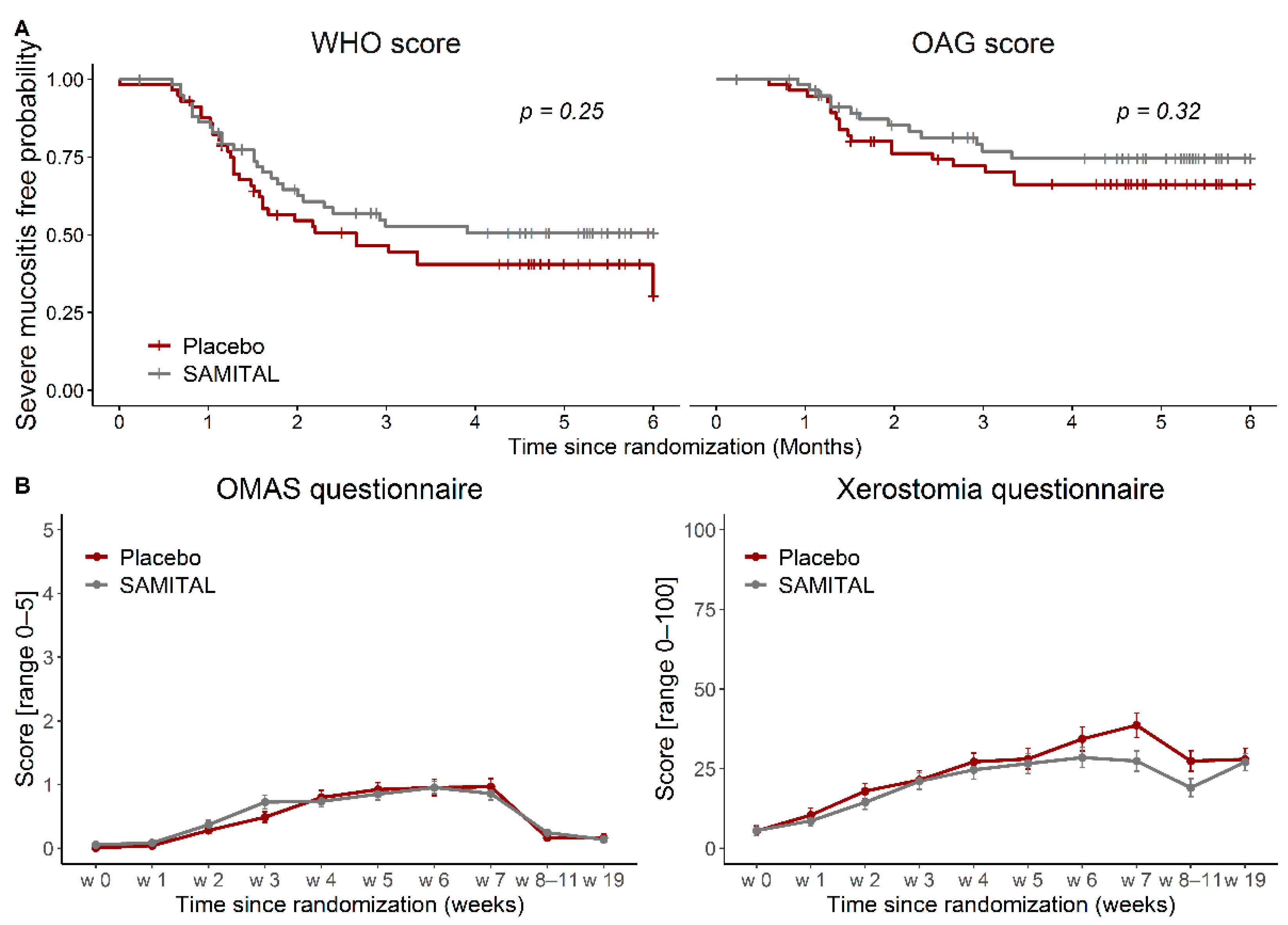 Cancers 14 06192 g002 Cancers 14 06192 g002