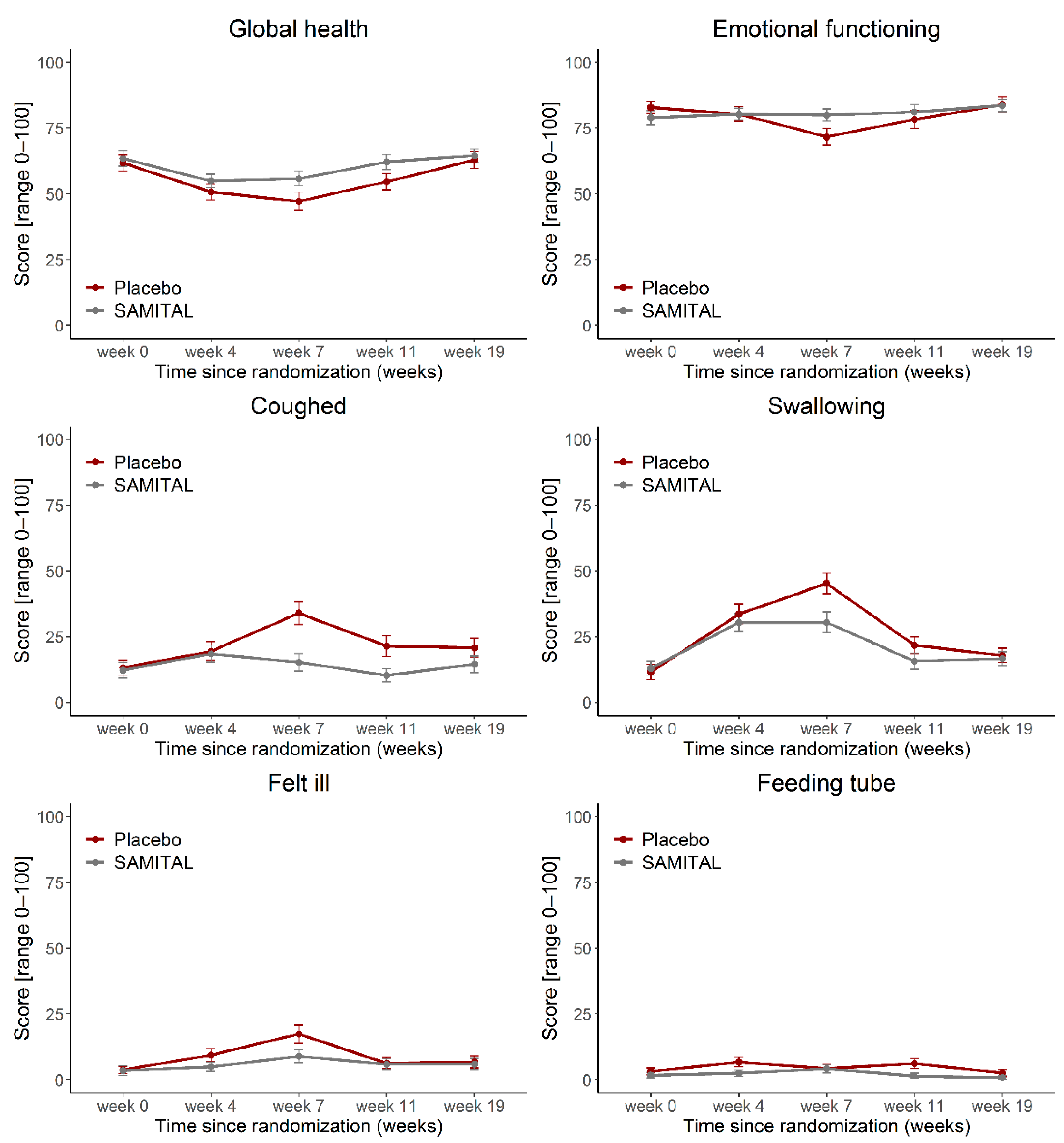 Cancers 14 06192 g003 Cancers 14 06192 g003