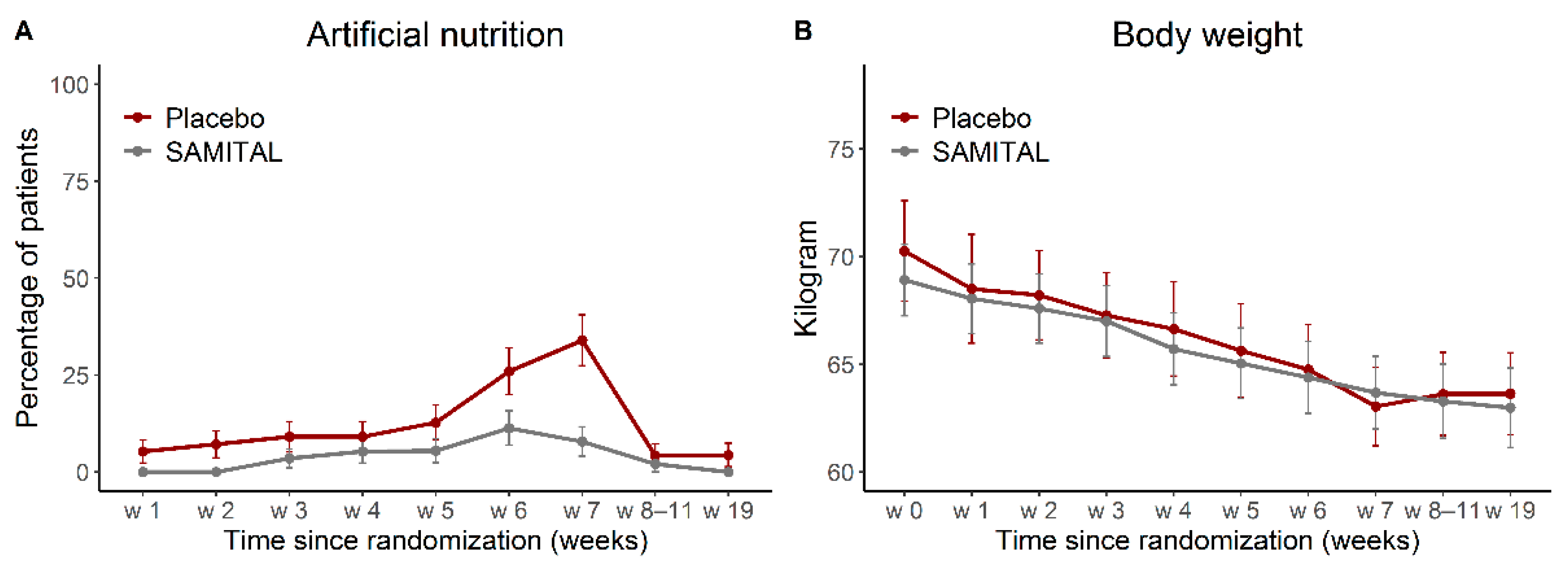 Cancers 14 06192 g004 Cancers 14 06192 g004