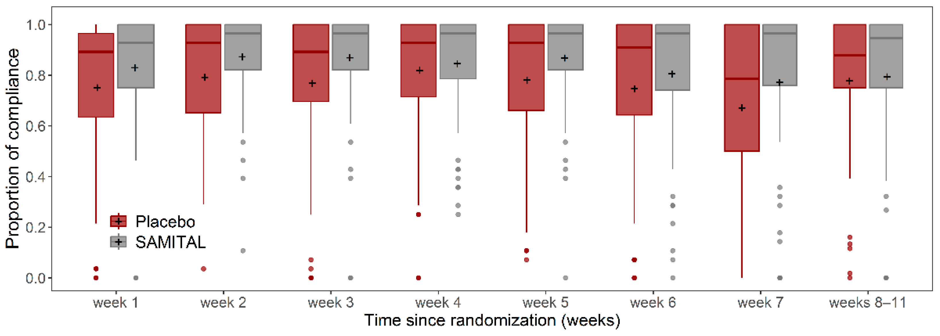 Cancers 14 06192 g005 Cancers 14 06192 g005