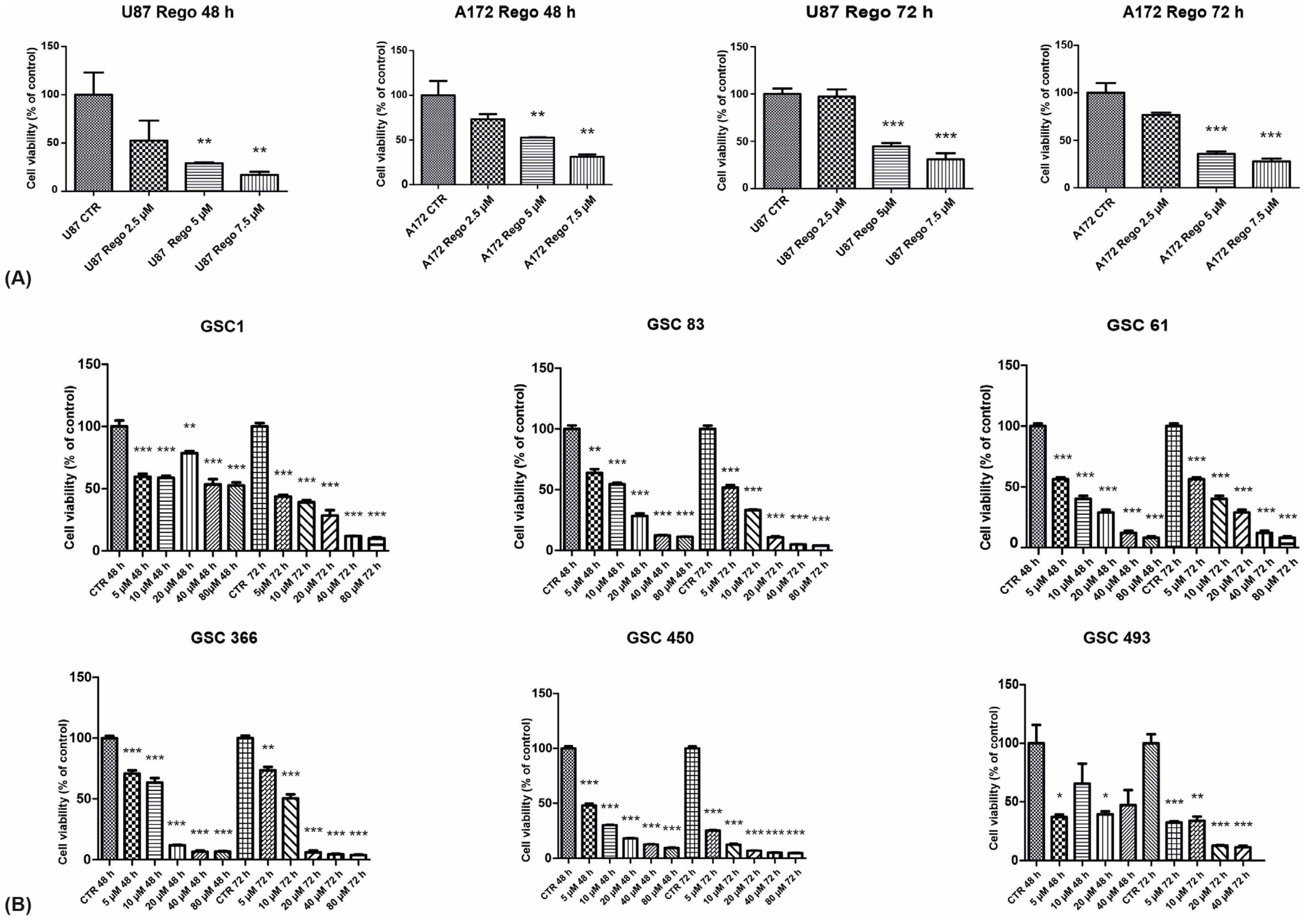 Cancers 14 06193 g001