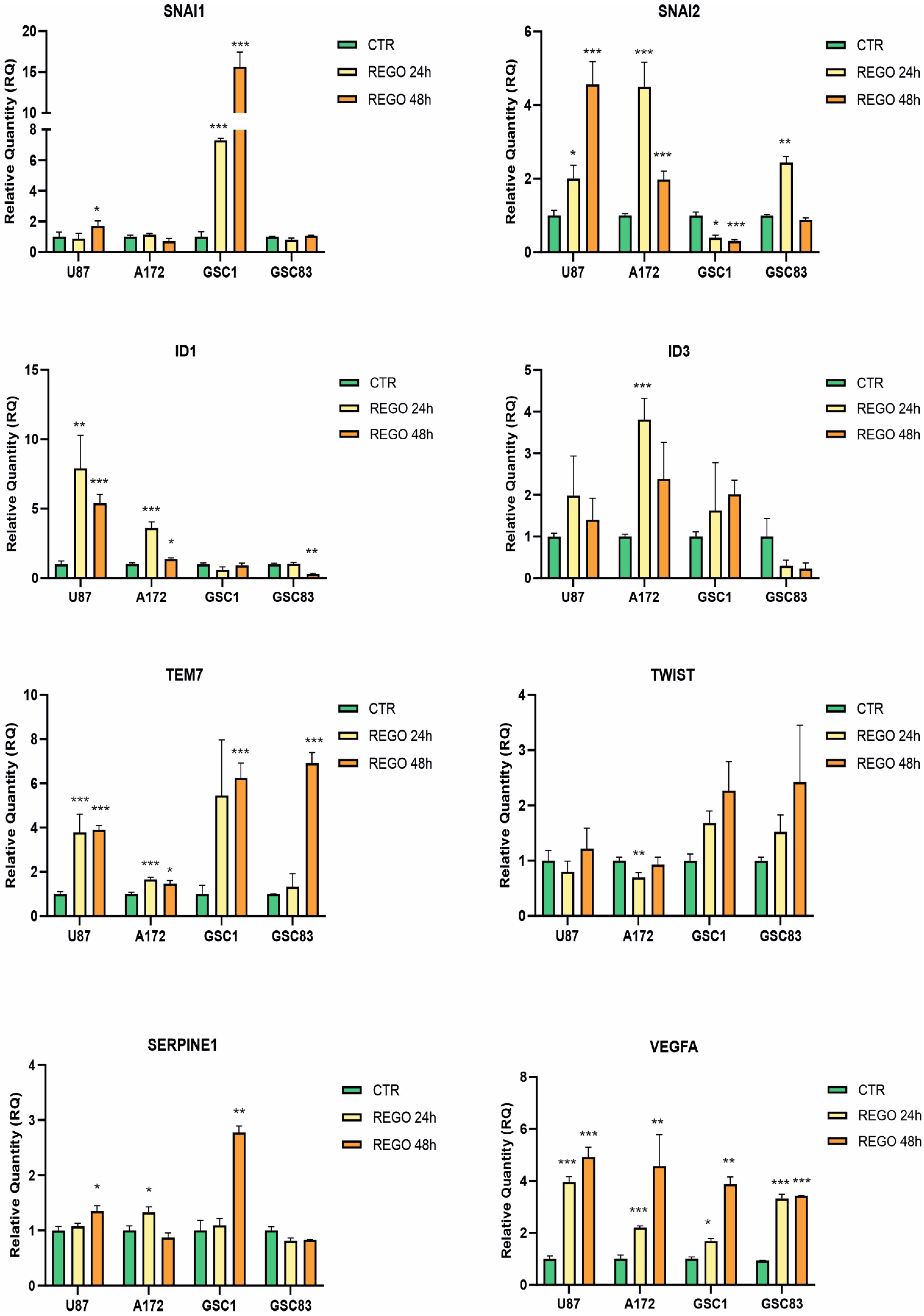 Cancers 14 06193 g005
