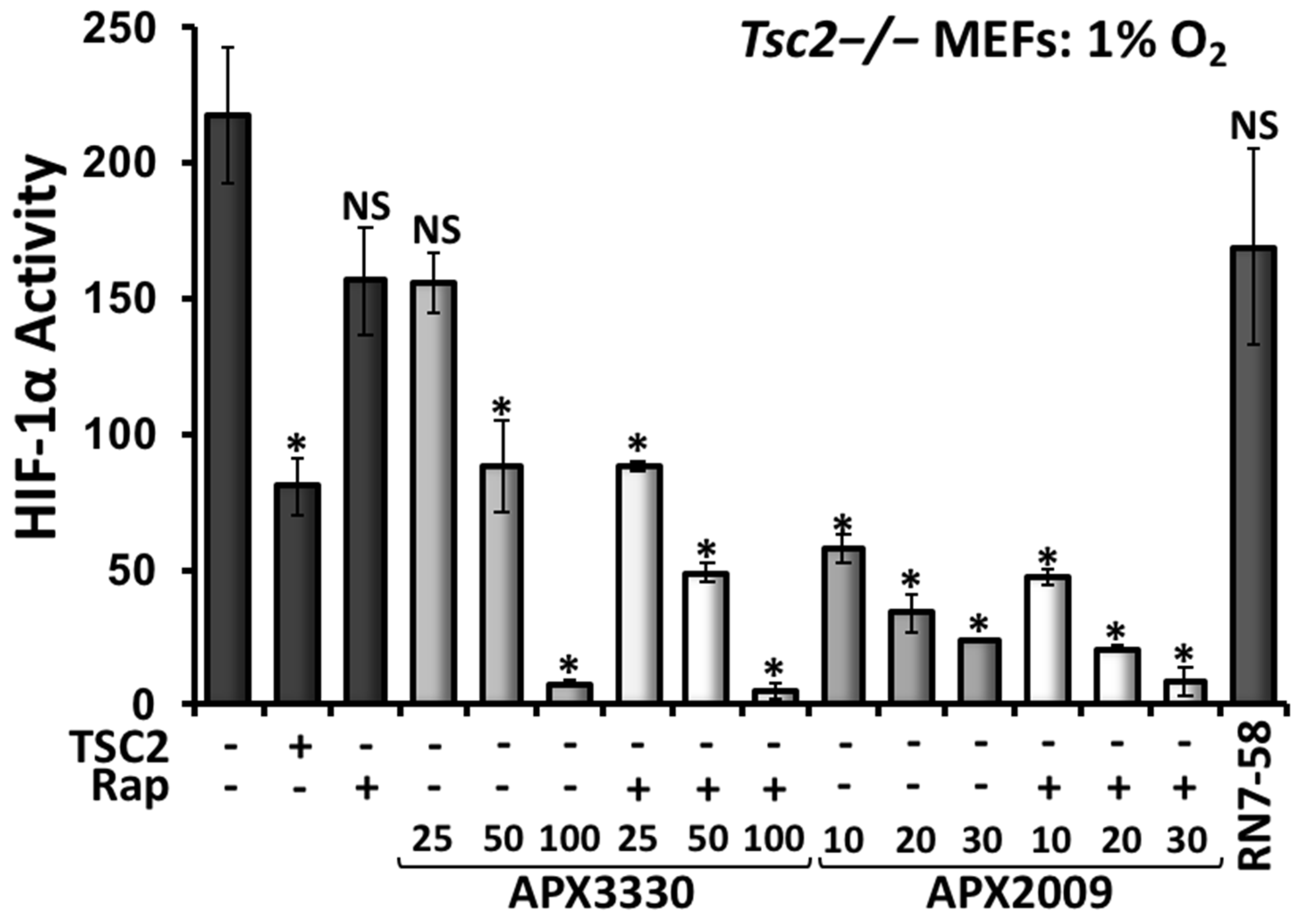 Cancers 14 06195 g007 Cancers 14 06195 g007