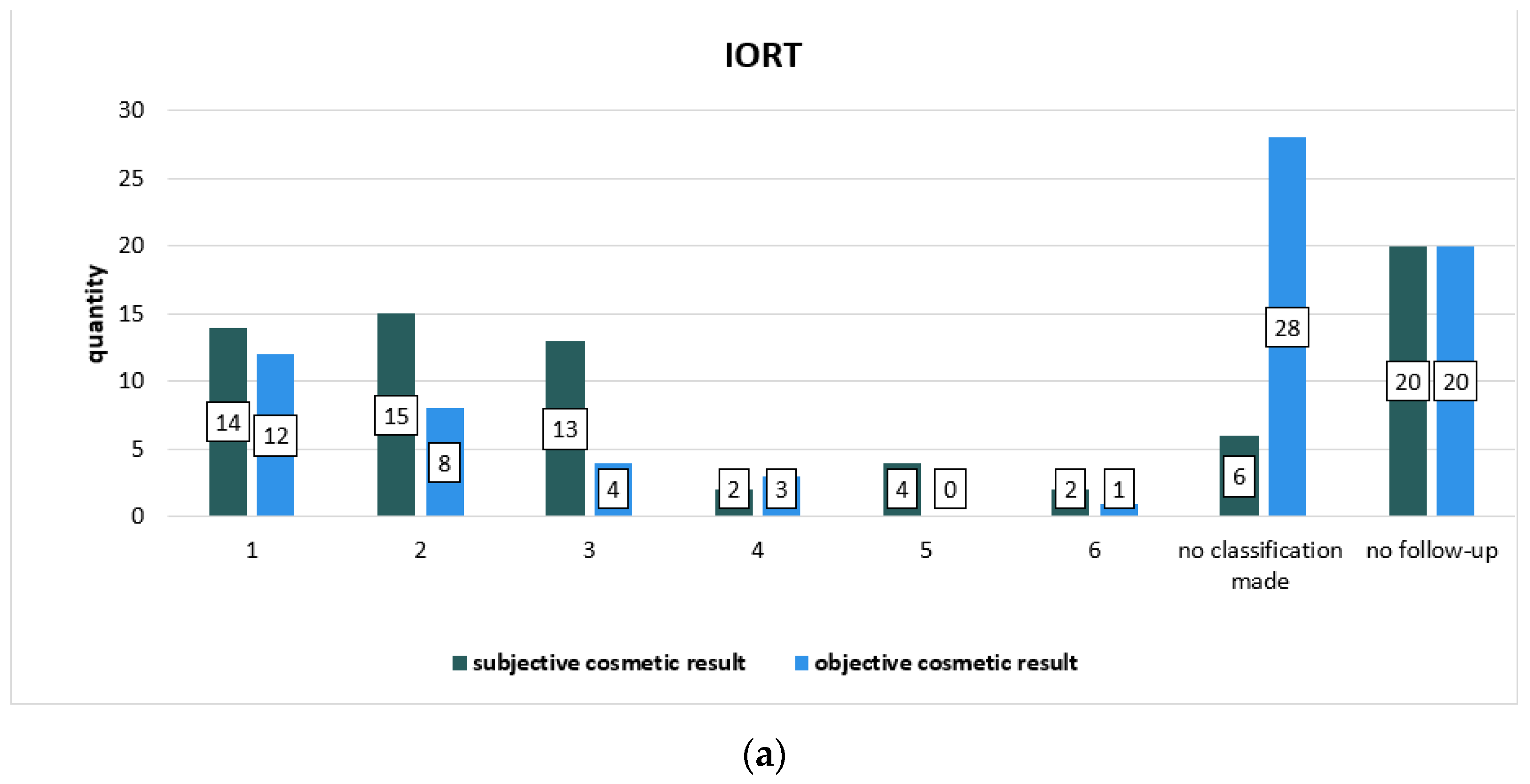Cancers 14 06196 g003a