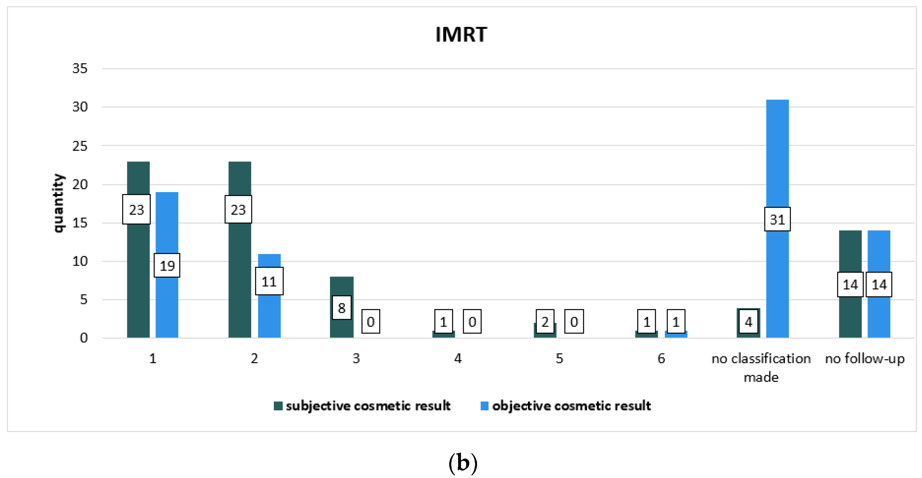 Cancers 14 06196 g003b