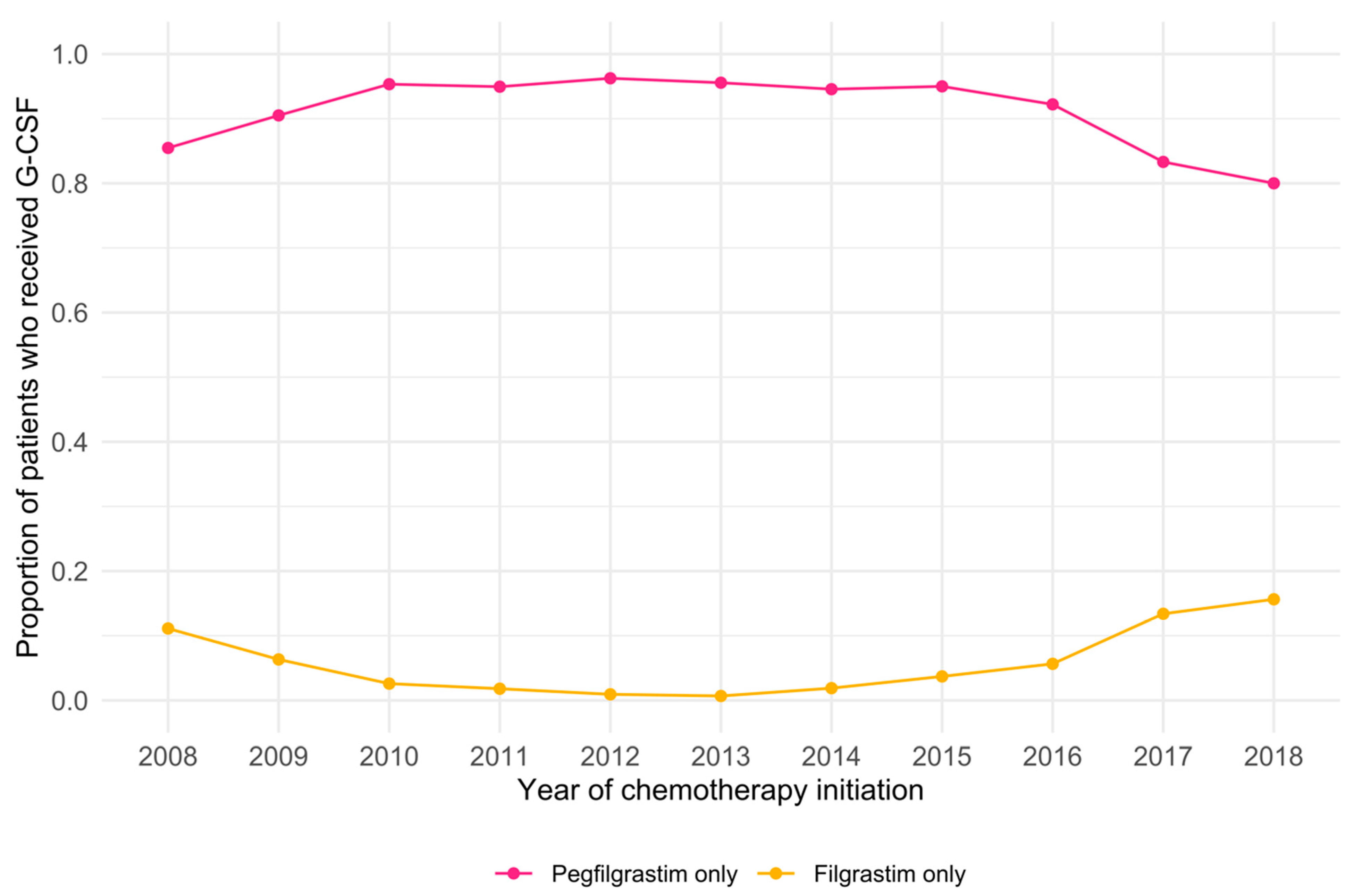 Cancers 14 06197 g002 Cancers 14 06197 g002