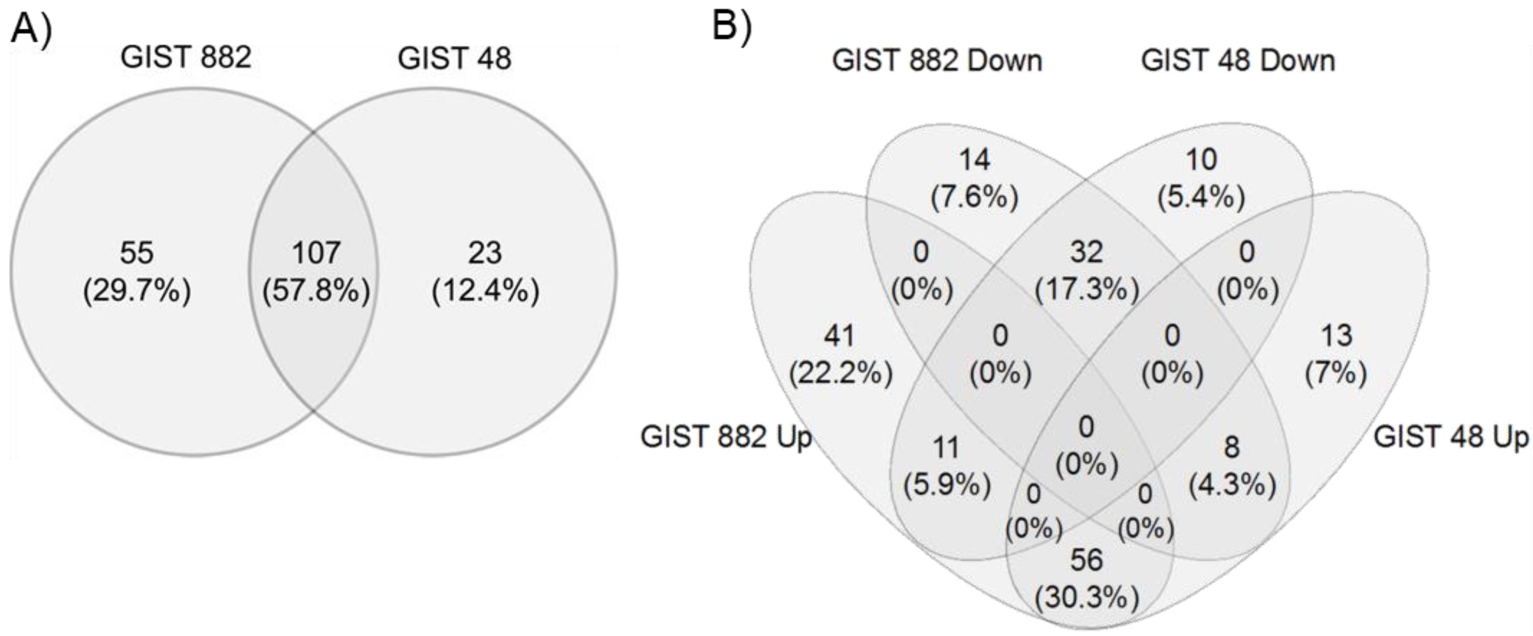 Cancers 14 06198 g002a Cancers 14 06198 g002a