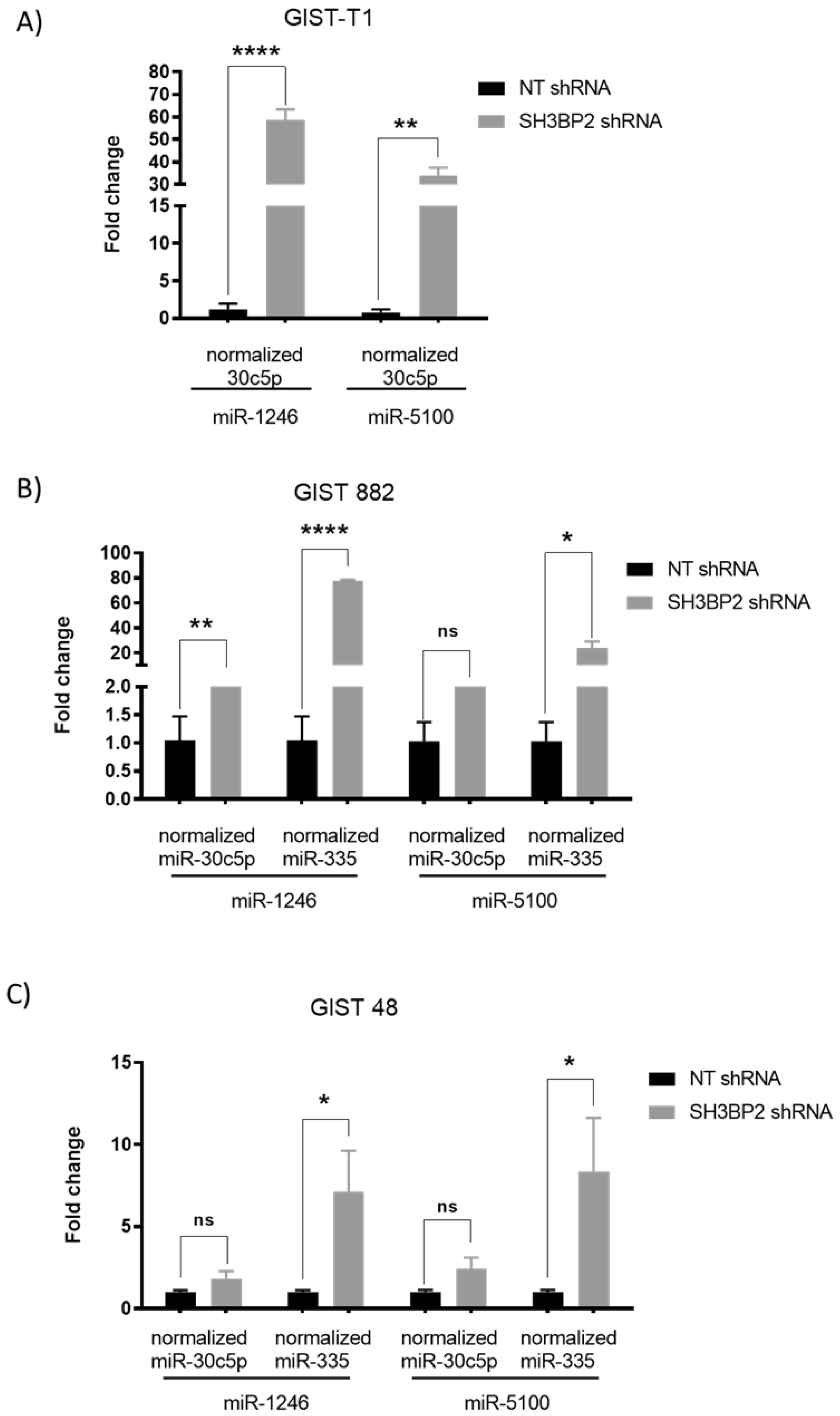Cancers 14 06198 g003 Cancers 14 06198 g003