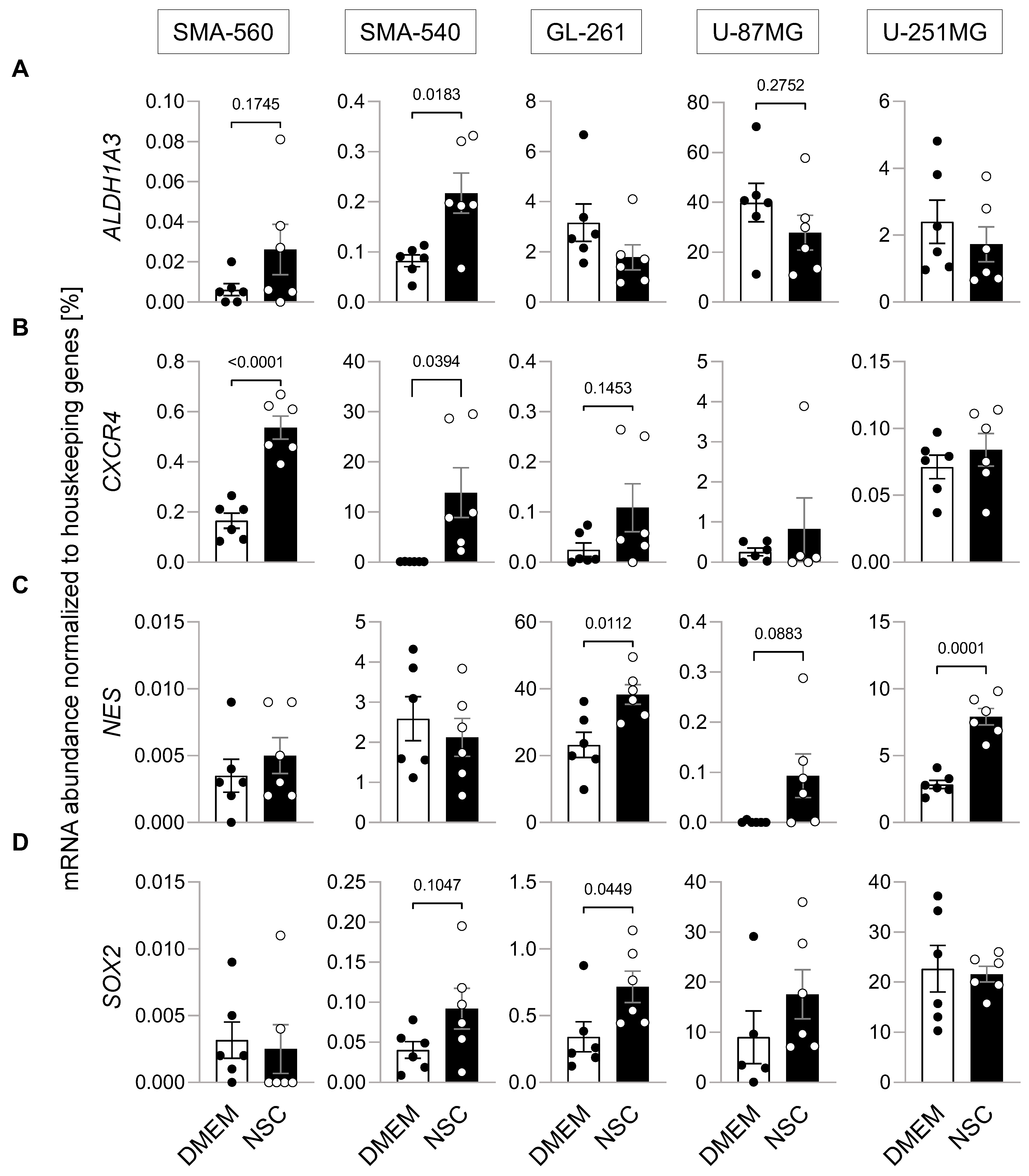 Cancers 14 06199 g001 Cancers 14 06199 g001