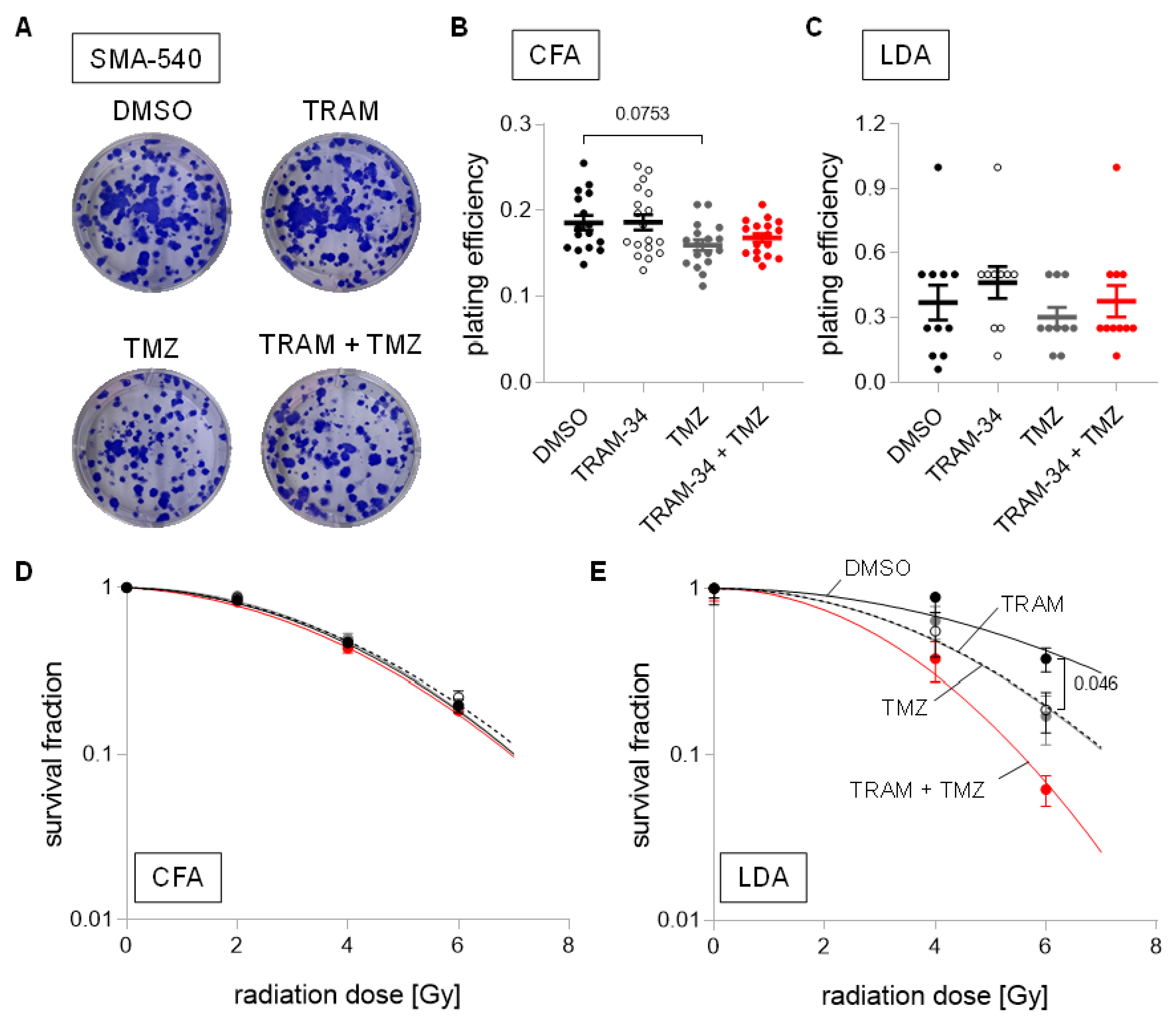 Cancers 14 06199 g006 Cancers 14 06199 g006