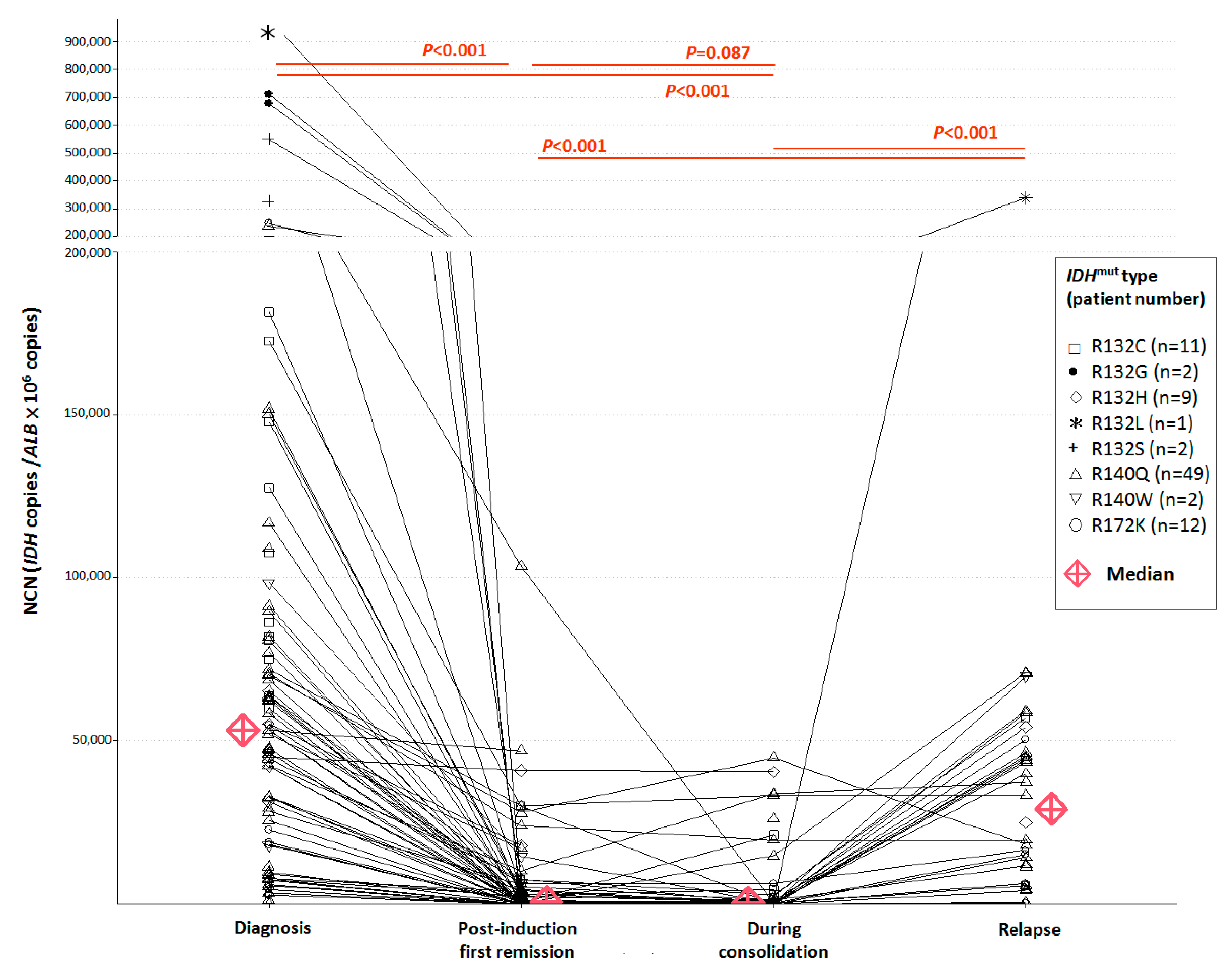 Cancers 14 06205 g002 Cancers 14 06205 g002