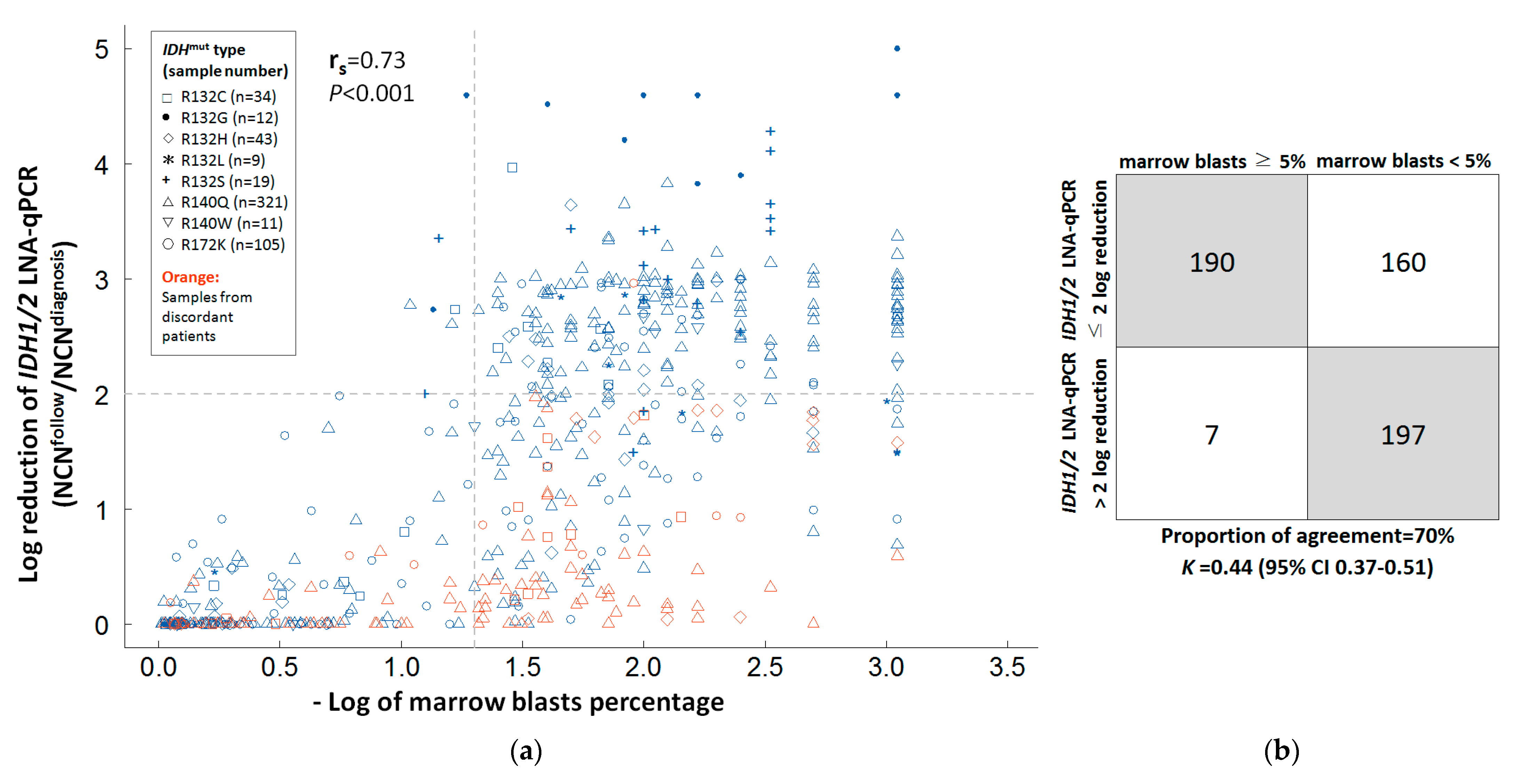Cancers 14 06205 g003 Cancers 14 06205 g003