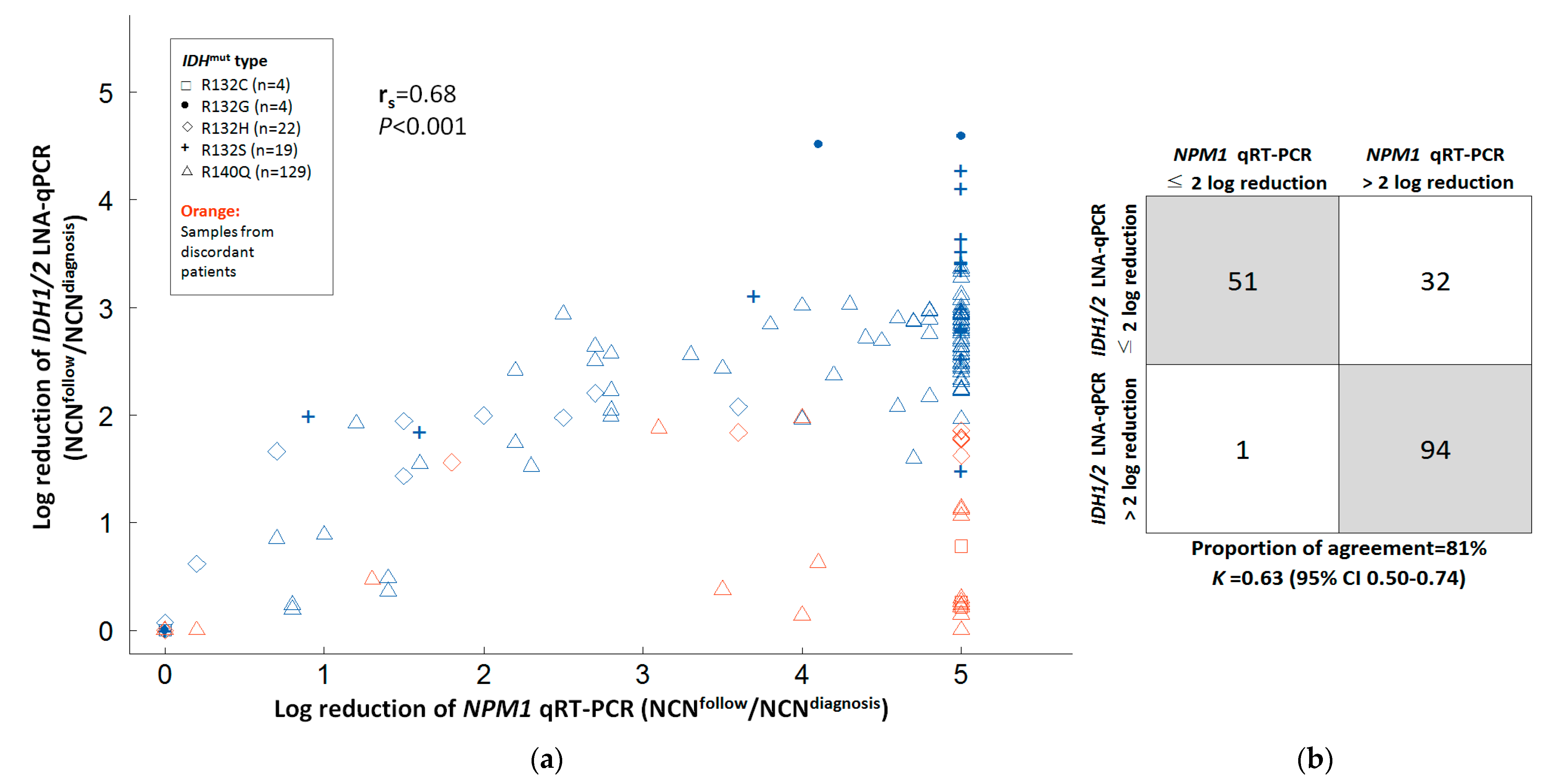 Cancers 14 06205 g004 Cancers 14 06205 g004