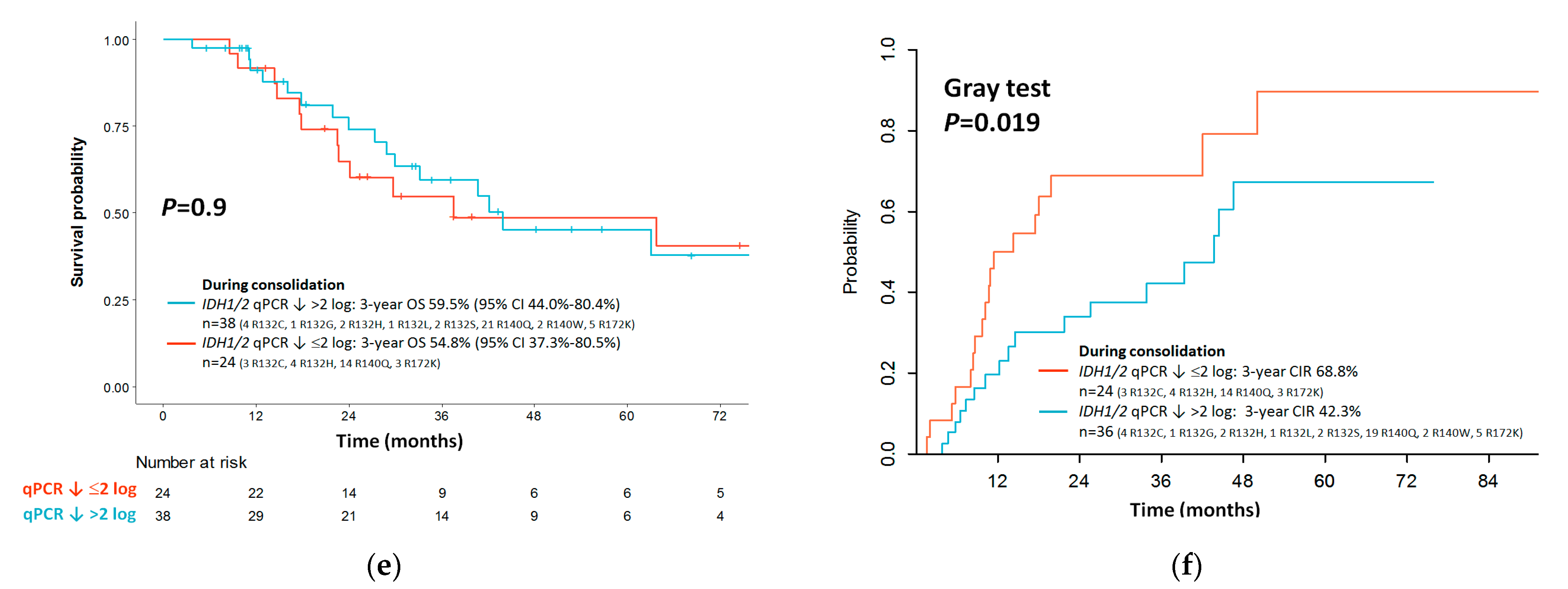 Cancers 14 06205 g006b Cancers 14 06205 g006b