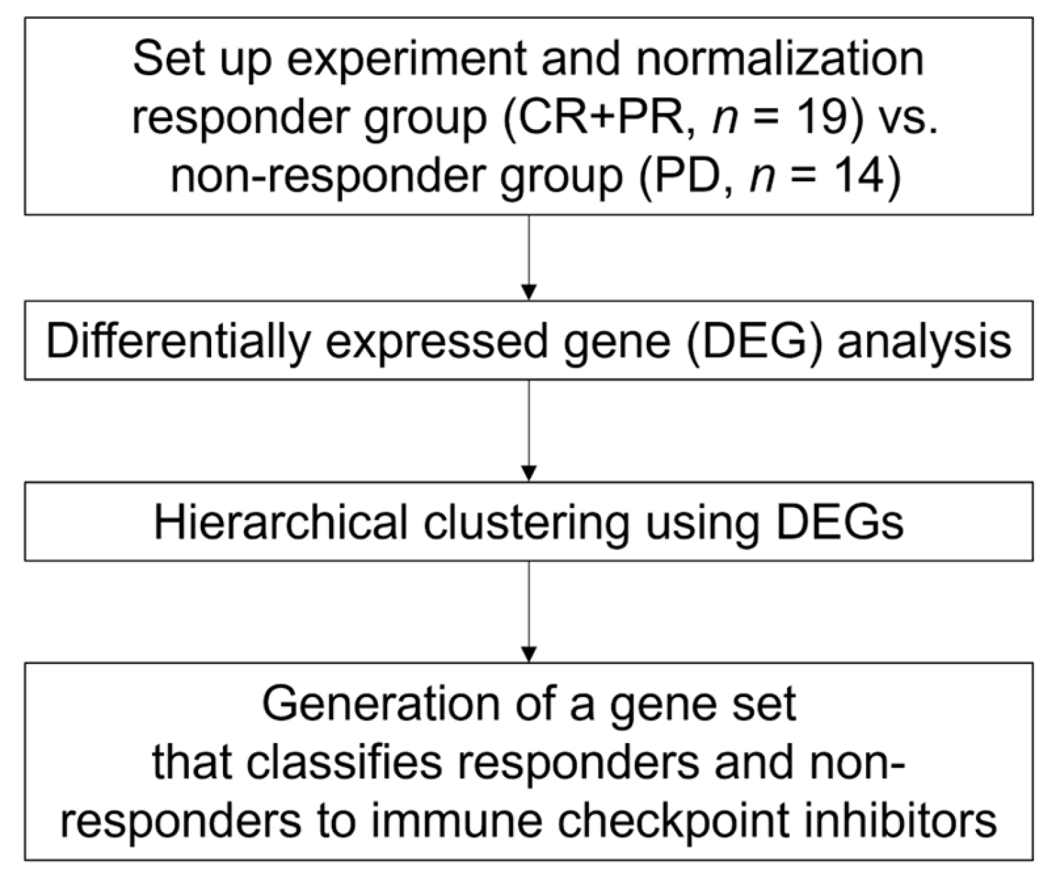 Cancers 14 06207 g001