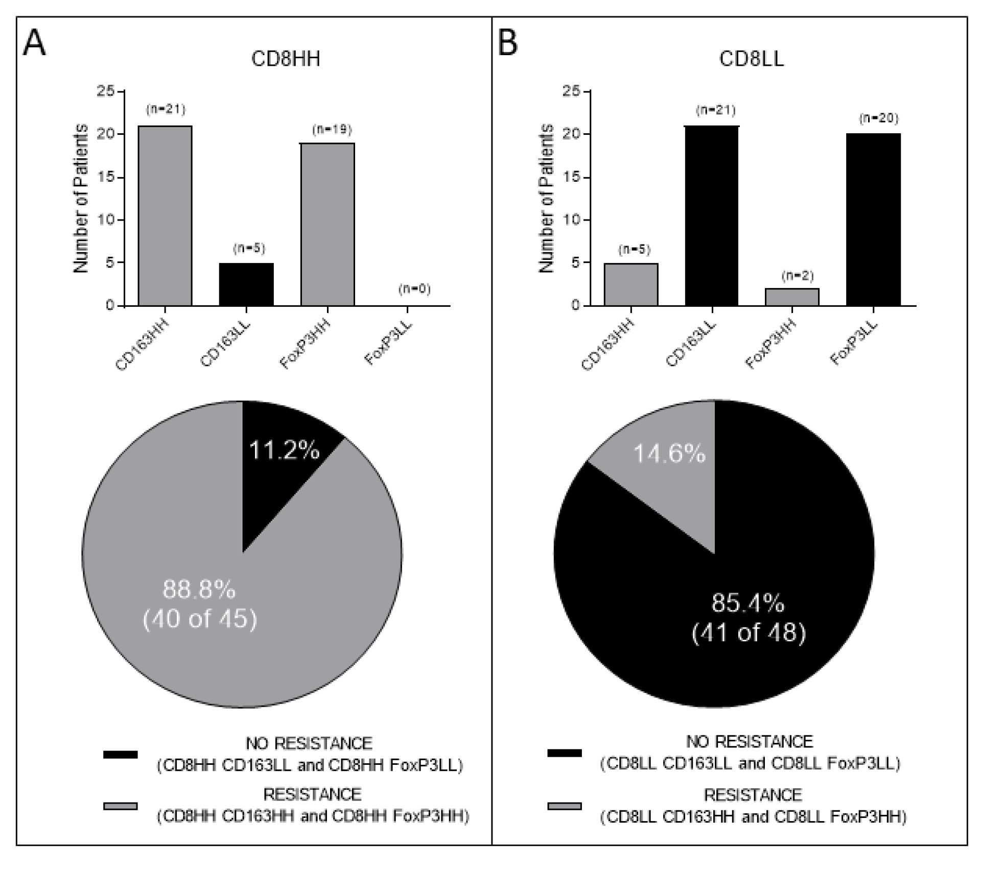 Cancers 14 06208 g002 Cancers 14 06208 g002