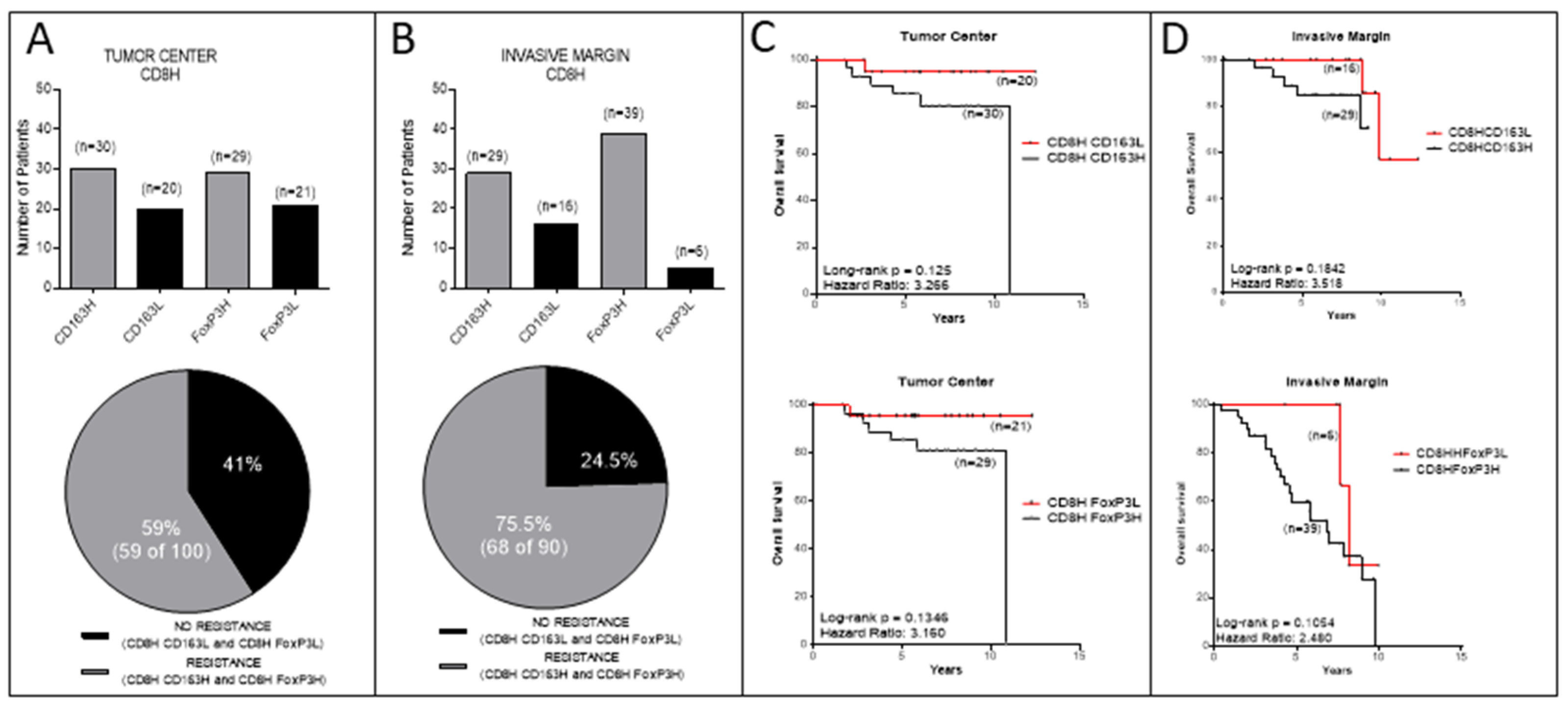 Cancers 14 06208 g004 Cancers 14 06208 g004