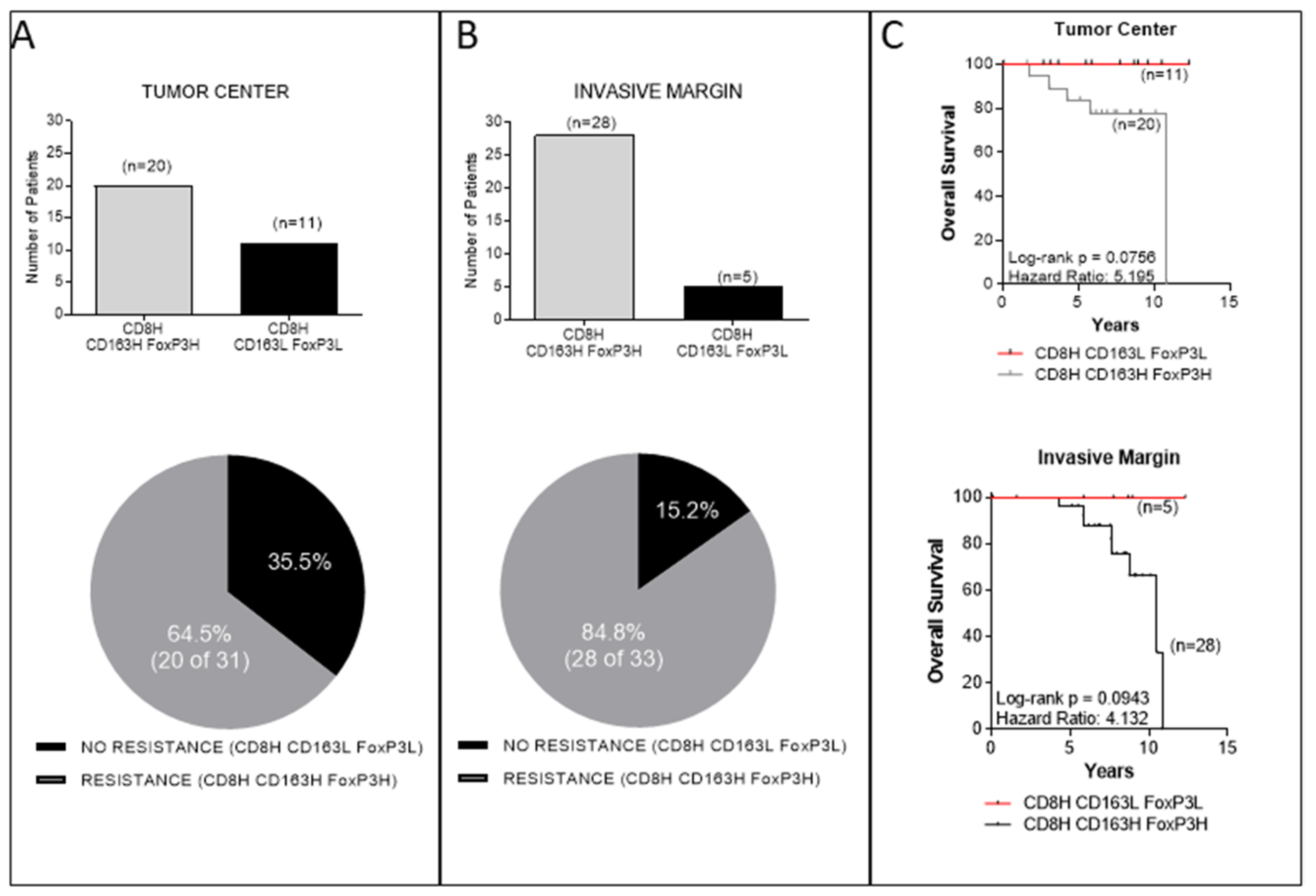 Cancers 14 06208 g005 Cancers 14 06208 g005