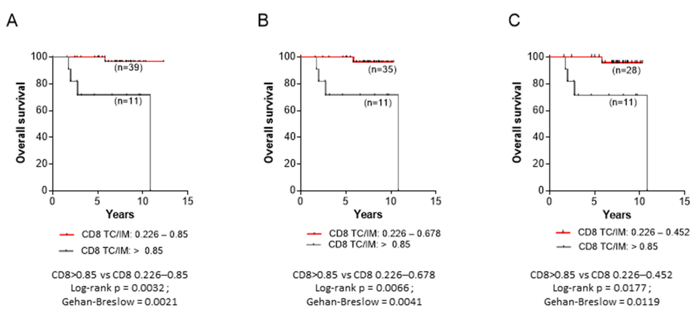 Cancers 14 06208 g008 Cancers 14 06208 g008