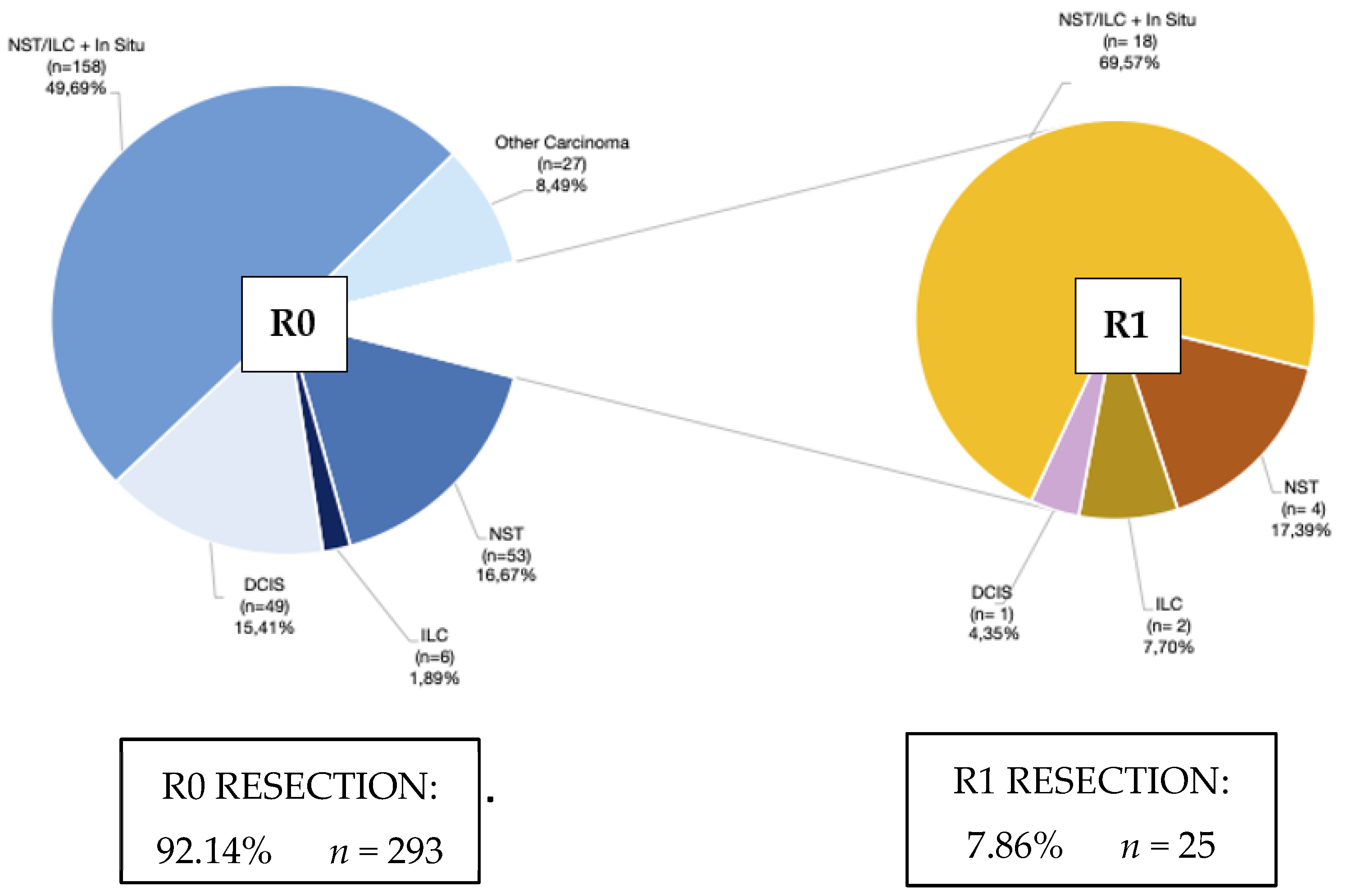 Cancers 14 06215 g001