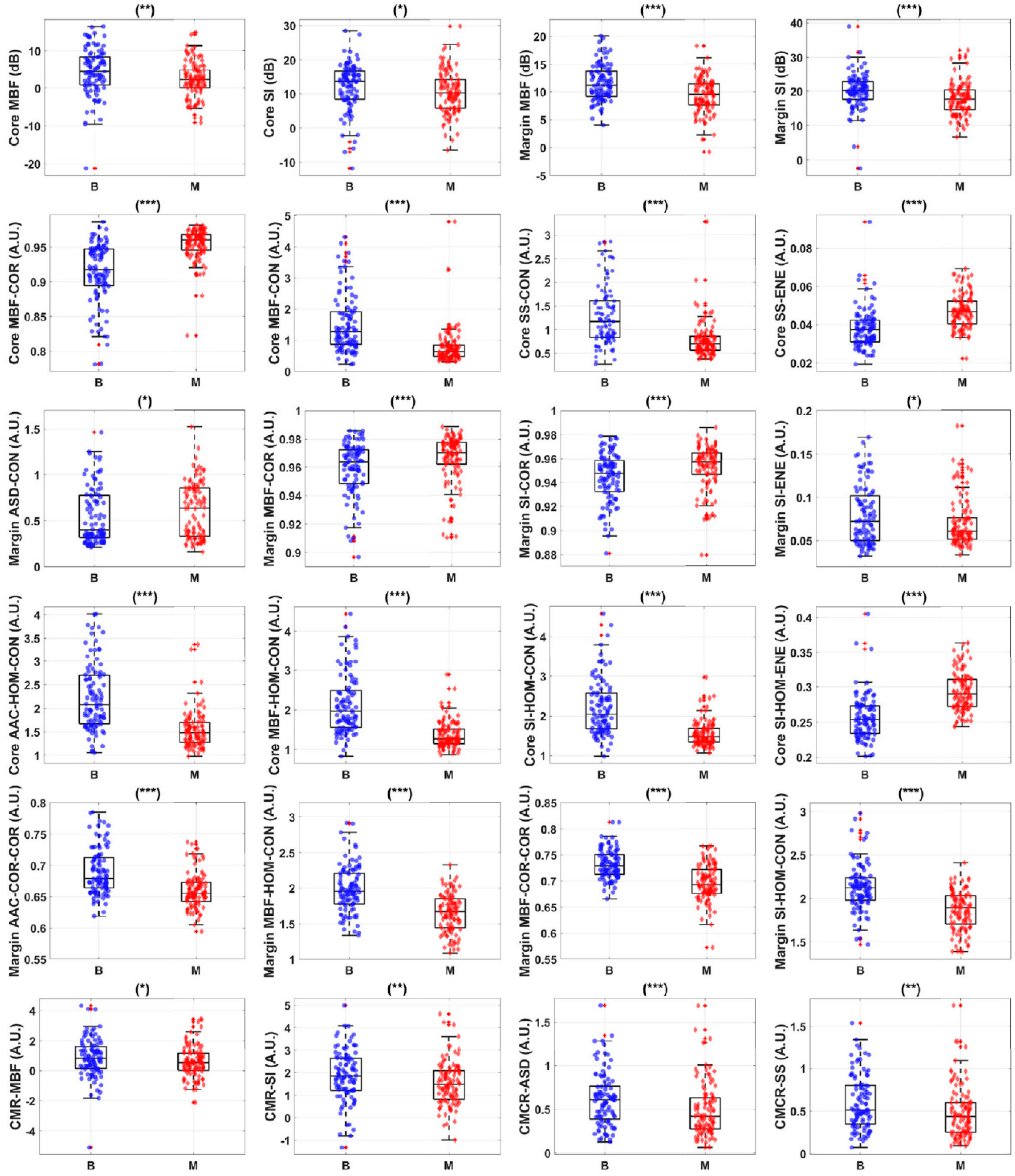Cancers 14 06217 g004 Cancers 14 06217 g004