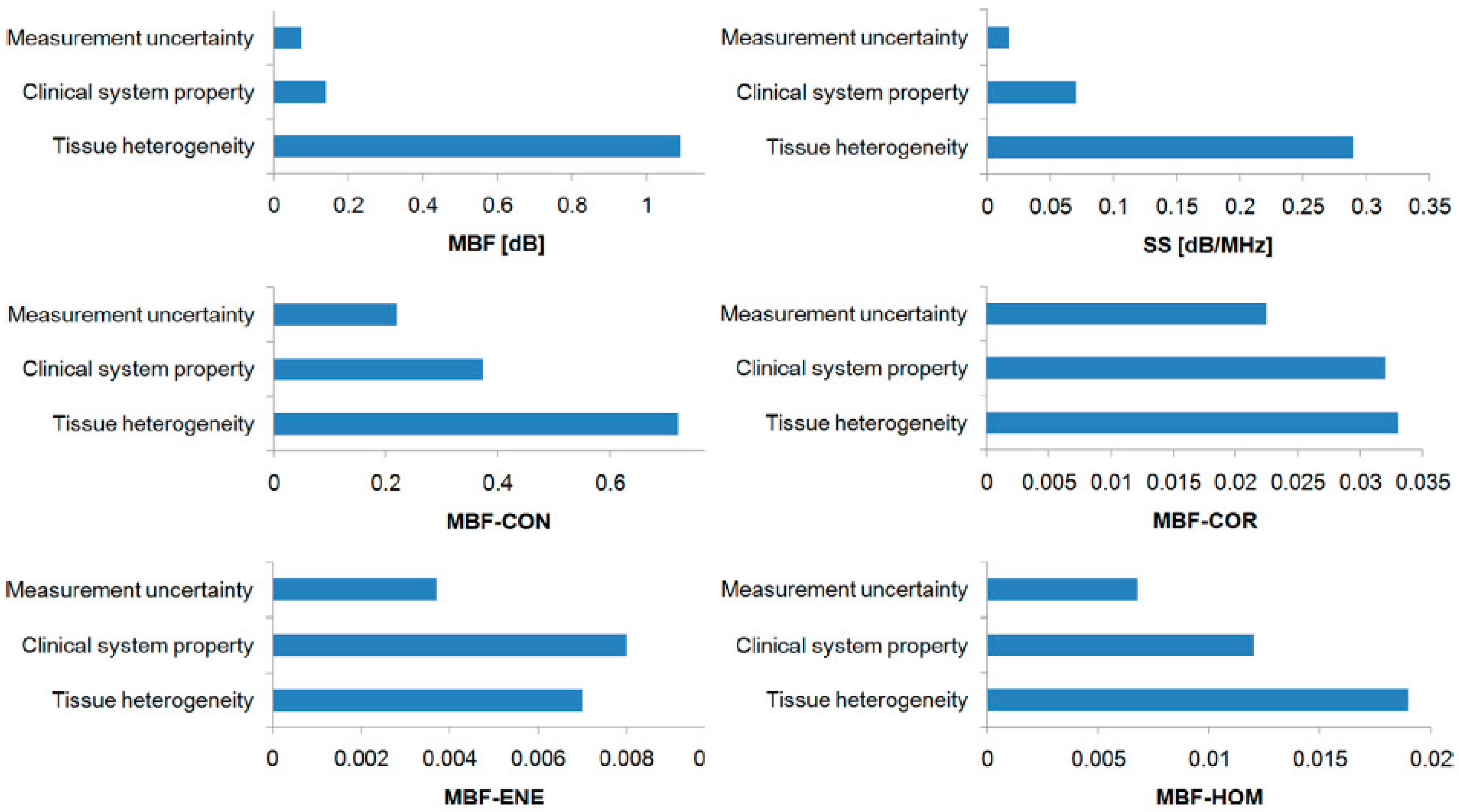 Cancers 14 06217 g005 Cancers 14 06217 g005