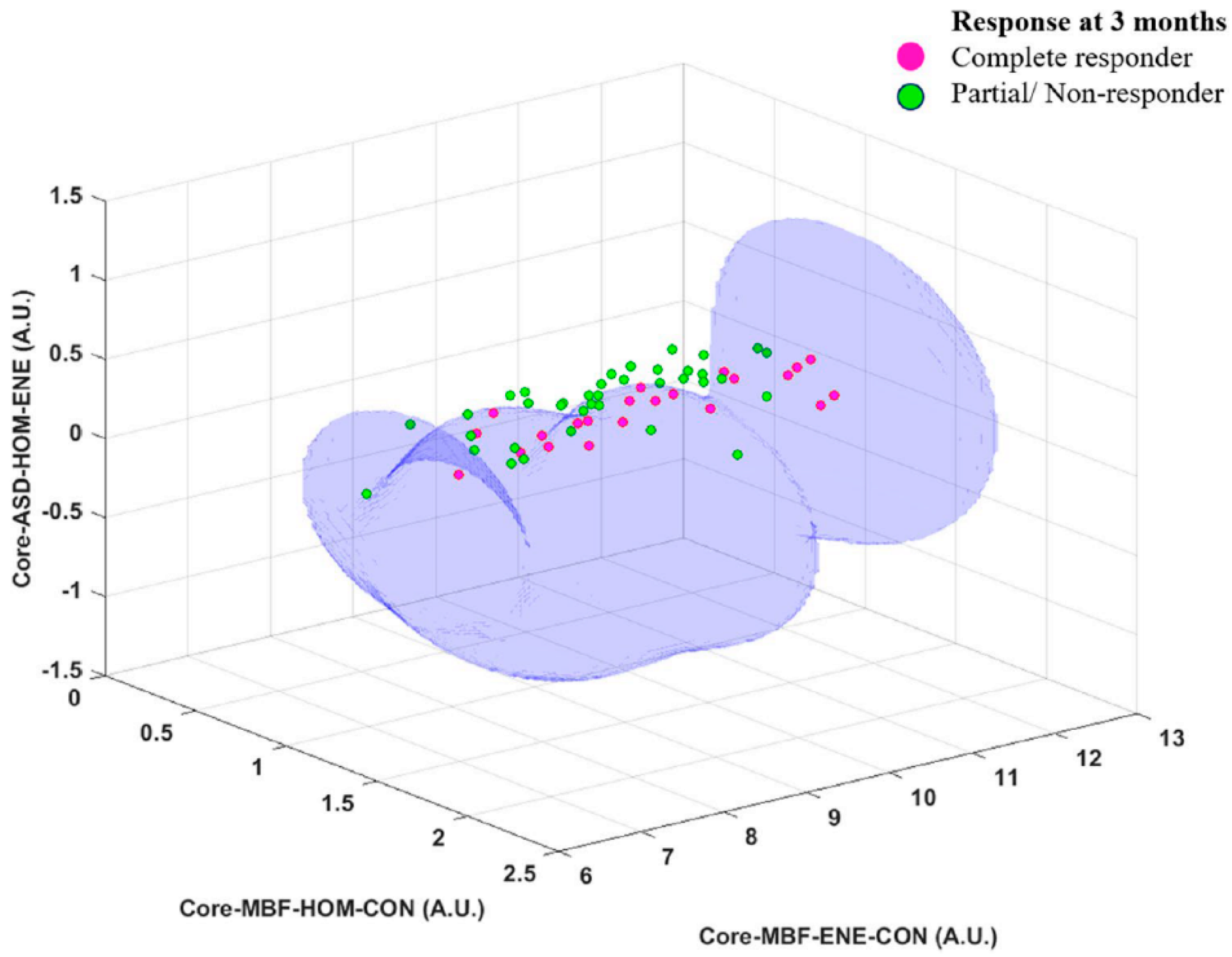 Cancers 14 06217 g007 Cancers 14 06217 g007