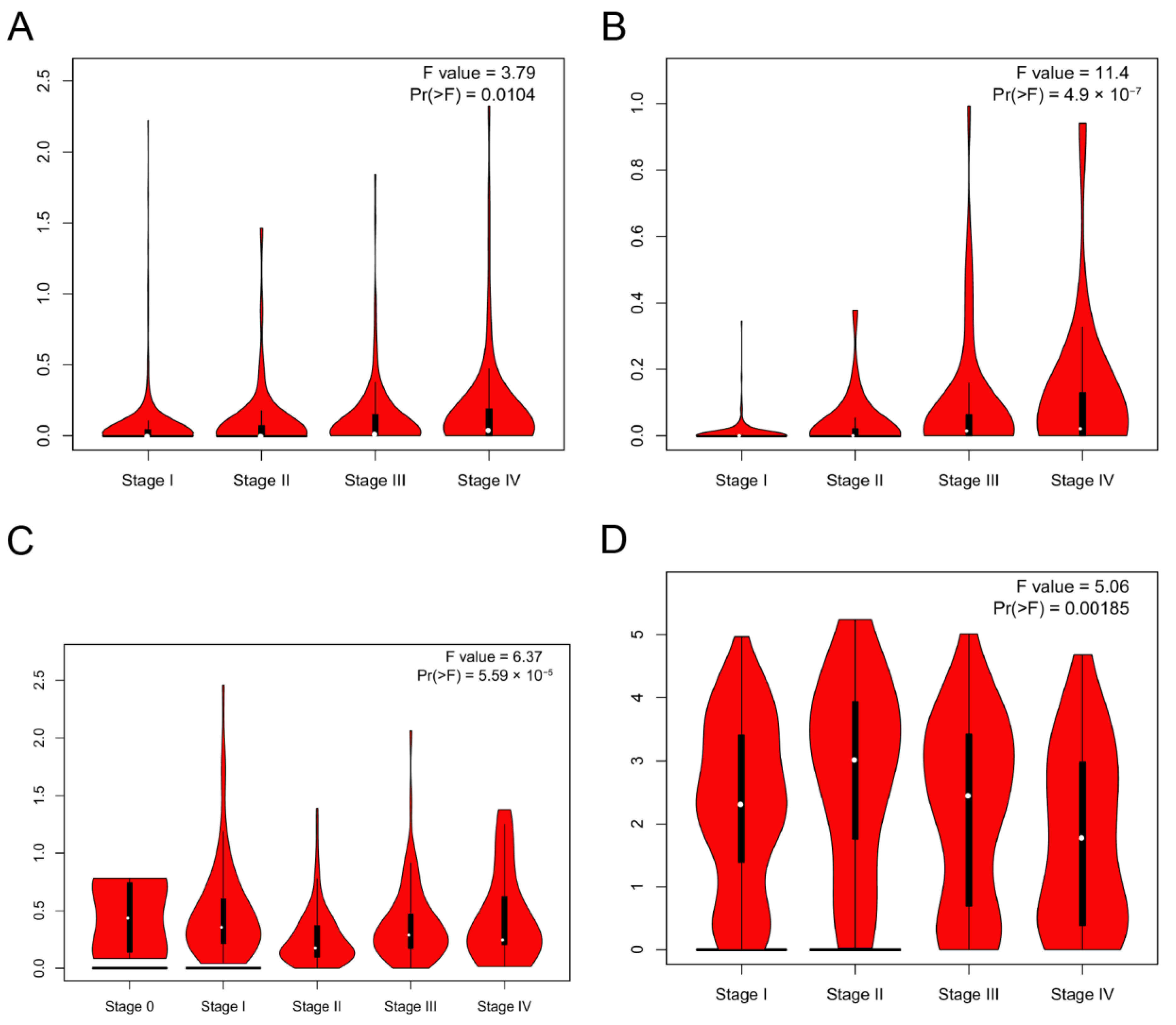 Cancers 14 06220 g003 Cancers 14 06220 g003