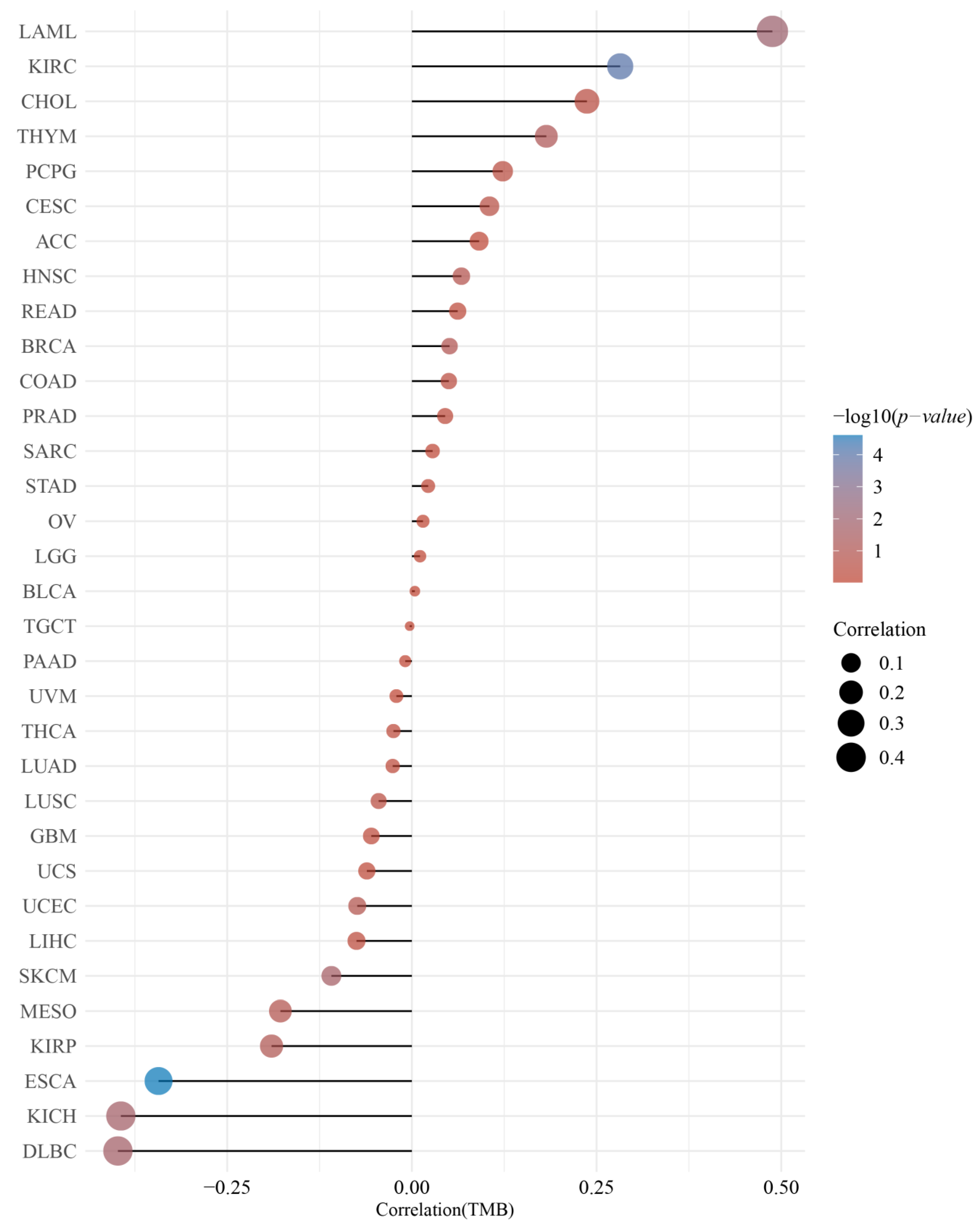 Cancers 14 06220 g005 Cancers 14 06220 g005