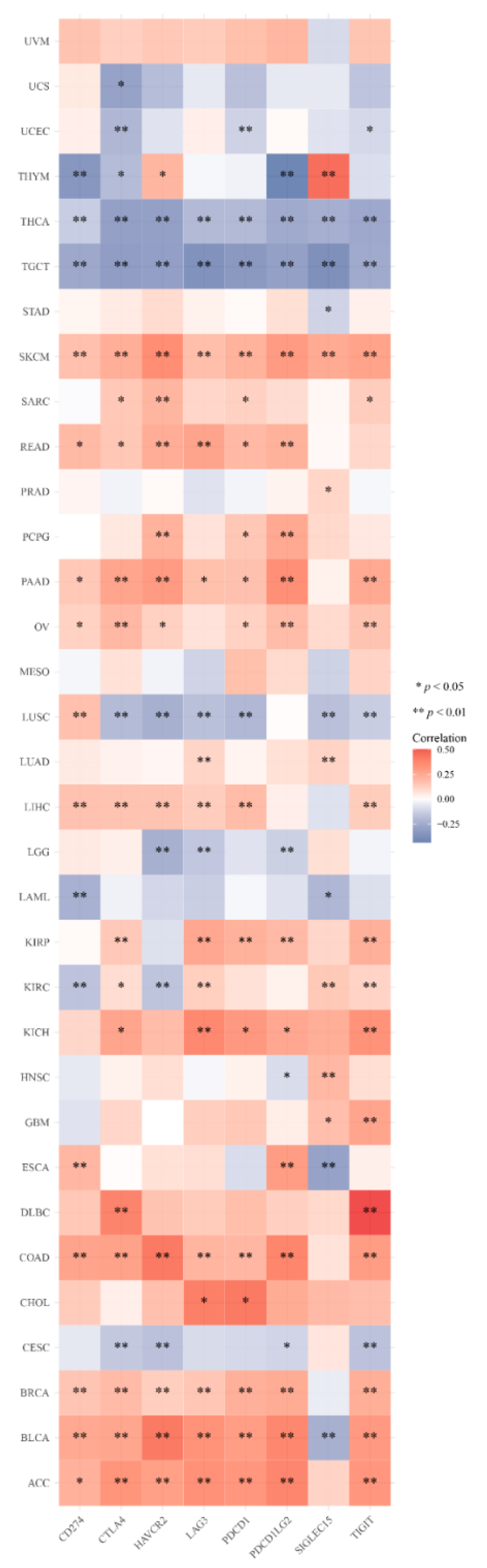 Cancers 14 06220 g008 Cancers 14 06220 g008