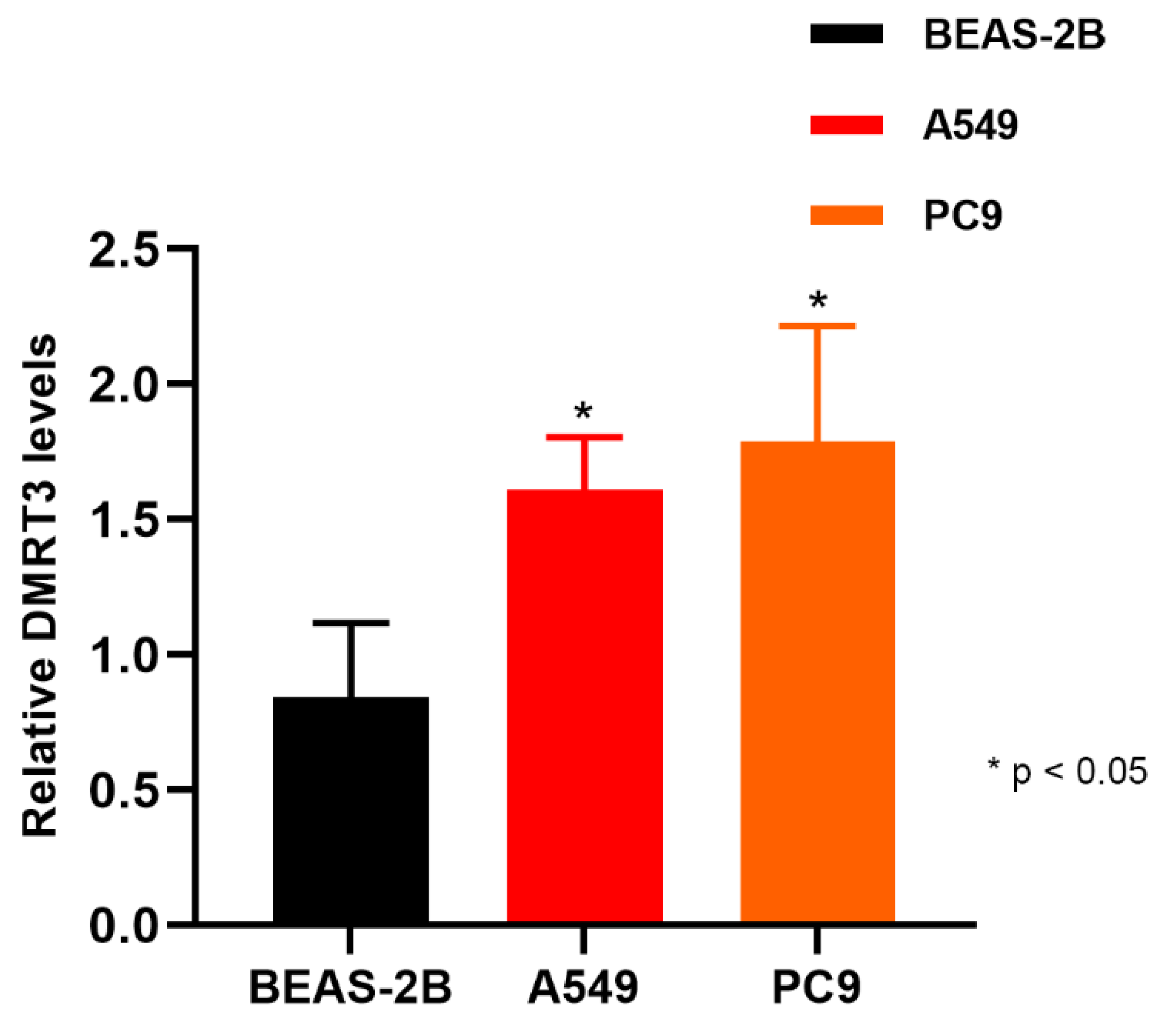 Cancers 14 06220 g013 Cancers 14 06220 g013
